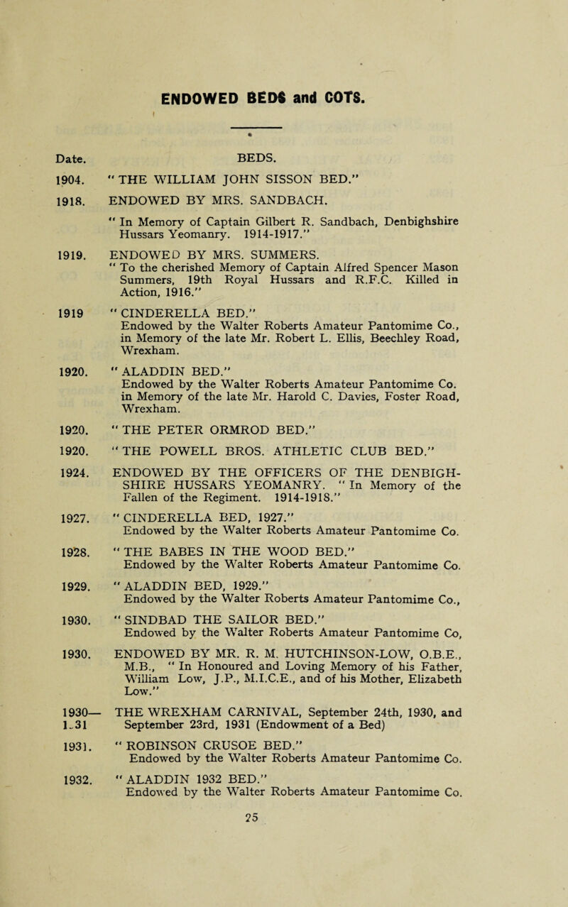 ENDOWED BEDS and COTS. Date. BEDS. 1904. “ THE WILLIAM JOHN SISSON BED.” 1918. ENDOWED BY MRS. SANDBACH. *' In Memory of Captain Gilbert R. Sandbach, Denbighshire Hussars Yeomanry. 1914-1917.” 1919. ENDOWED BY MRS. SUMMERS. “To the cherished Memory of Captain Alfred Spencer Mason Summers, 19th Royal Hussars and R.F.C. Killed in Action, 1916.” 1919 “ CINDERELLA BED.” Endowed by the Walter Roberts Amateur Pantomime Co., in Memory of the late Mr. Robert L. Ellis, Beecliley Road, Wrexham. 1920.  ALADDIN BED.” Endowed by the Walter Roberts Amateur Pantomime Co. in Memory of the late Mr. Harold C. Davies, Foster Road, Wrexham. 1920. “ THE PETER ORMROD BED.” 1920. “THE POWELL BROS. ATHLETIC CLUB BED.” 1924. ENDOWED BY THE OFFICERS OF THE DENBIGH¬ SHIRE HUSSARS YEOMANRY. “ In Memory of the Fallen of the Regiment. 1914-1918.” 1927.  CINDERELLA BED, 1927.” Endowed by the Walter Roberts Amateur Pantomime Co. 1928. ** THE BABES IN THE WOOD BED.” Endowed by the Walter Roberts Amateur Pantomime Co. 1929. “ ALADDIN BED, 1929.” Endowed by the Walter Roberts Amateur Pantomime Co., 1930. ” SINDBAD THE SAILOR BED.” Endowed by the Walter Roberts Amateur Pantomime Co, 1930. ENDOWED BY MR. R. M. HUTCHINSON-LOW, O.B.E., M.B., “ In Honoured and Loving Memory of his Father, William Low, J.P., M.I.C.E., and of his Mother, Elizabeth Low.” 1930— THE WREXHAM CARNIVAL, September 24th, 1930, and E31 September 23rd, 1931 (Endowment of a Bed) 1931. *‘ ROBINSON CRUSOE BED.” Endowed by the Walter Roberts Amateur Pantomime Co. 1932.  ALADDIN 1932 BED.” Endowed by the Walter Roberts Amateur Pantomime Co.