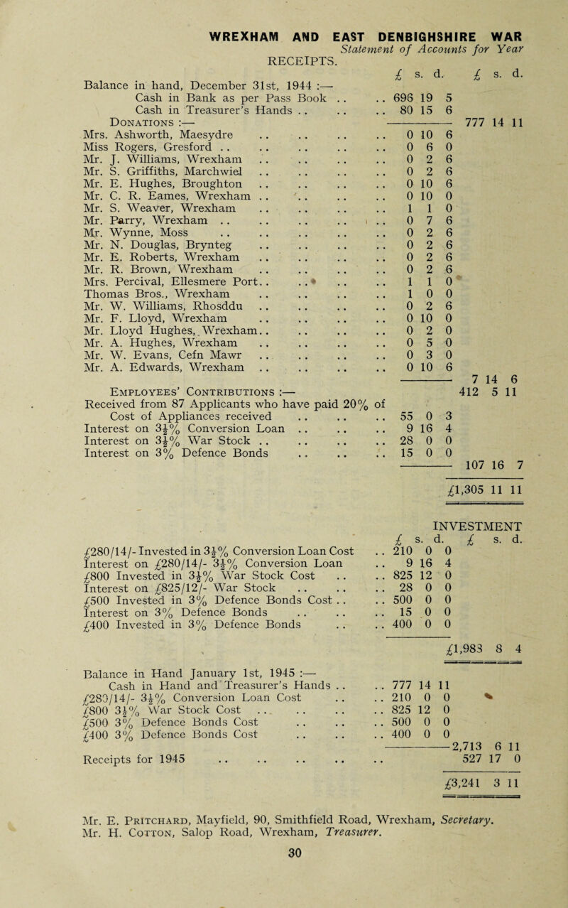Statement of Accounts for Year RECEIPTS. Balance in hand, December 31st, 1944 Cash in Bank as per Pass Book Cash in Treasurer’s Hands . . Donations :— Mrs. Ashworth, Maesydre Miss Rogers, Gresford . . Mr. J. Williams, Wrexham Mr. S. Griffiths, Marchwiel Mr. E. Hughes, Broughton Mr. C. R. Eames, Wrexham Mr. S. Weaver, Wrexham Mr. Parry, Wrexham . . Mr. Wynne, Moss Mr. N. Douglas, Brynteg Mr. E. Roberts, Wrexham Mr. R. Brown, Wrexham Mrs. Percival, Ellesmere Port Thomas Bros., Wrexham Mr. W. Williams, Rhosddu Mr. F. Lloyd, Wrexham Mr. Lloyd Hughes,. Wrexham Mr. A. Hughes, Wrexham Mr. W. Evans, Cefn Mawr Mr. A. Edwards, Wrexham Employees’ Contributions Received from 87 Applicants who h Cost of Appliances received Interest on 3J% Conversion Loan Interest on 3|% War Stock . . Interest on 3% Defence Bonds £ d. 698 19 5 80 15 6 £280/14/- Invested in 3|-% Conversion Loan Cost Interest on £280/14/- 3£% Conversion Loan £800 Invested in 3£% War Stock Cost Interest on £825/12/- War Stock £500 Invested in 3% Defence Bonds Cost Interest on 3% Defence Bonds £400 Invested in 3% Defence Bonds Balance in Hand January 1st, 1945 :— Cash in Hand and Treasurer’s Hands £280/14/- 3£% Conversion Loan Cost £800 3£% War Stock Cost £500 3% Defence Bonds Cost £400 3% Defence Bonds Cost 0 10 6 0 6 0 0 2 6 0 2 6 0 10 6 0 10 0 1 1 0 0 7 6 0 2 6 0 2 6 0 2 6 0 2 6 1 1 0 1 0 0 0 2 6 0 10 0 0 2 0 0 5 0 0 3 0 0 10 6 55 0 3 9 16 4 28 0 0 15 0 0 & INV £ s. d. 210 0 0 9 16 4 825 12 0 28 0 0 500 0 0 15 0 0 400 0 0 £1 777 14 11 210 0 0 825 12 0 500 0 0 400 0 0 9 £ s. d. 777 14 11 7 14 6 412 5 11 107 16 7 £1,305 11 11 £ s. d. £1,983 8 4 Receipts for 1945 527 17 0 £3,241 3 11 Mr. E. Pritchard, Mayfield, 90, Smithfield Road, Wrexham, Secretary. Mr. H. Cotton, Salop Road, Wrexham, Treasurer.