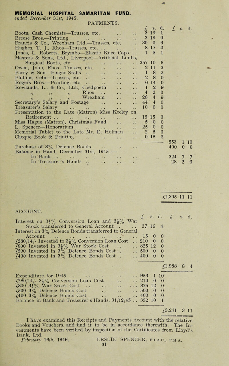 MEMORIAL HOSPITAL SAMARITAN FUND. ended December 31s£, 1945. PAYMENTS. Boots, Cash Chemists—-Trusses, etc. Breese Bros.—Printing Francis & Co., Wrexham Ltd.—Trusses, etc. Hughes, T. J., Rhos—-Trusses, etc. Jones, L. Roberts, Brymbo—Elastic Knee Caps . . Masters & Sons, Ltd., Liverpool—-Artificial Limbs, Surgical Boots, etc. Owen, John, Rhos—Trusses, etc. Parry & Son—Finger Stalls Phillips, Cefn—Trusses, etc. Rogers Bros.—Printing, etc. Rowlands, L., & Co., Ltd., Coedpoeth ,, ,, ,, R.h os • • • • • • ,, ,, ,, Wrexham Secretary’s Salary and Postage Treasurer’s Salary Presentation to the Late (Matron) Miss Keeley on Retirement Miss Hague (Matron), Christmas Fund L. Spencer—Honorarium Memorial Tablet to the Late Mr. E. Holman Cheque Book & Printing £ s- 3 19 3 19 30 0 8 17 1 5 357 10 2 11 1 8 2 8 6 14 1 2 4 2 26 4 44 4 10 0 15 15 5 0 25 0 2 5 0 15 d. 1 0 9 0 1 6 3 2 0 0 9 0 9 0 0 0 0 0 0 6 Purchase of 3% Defence Bonds Balance in Hand, December 31st, 1945 :— In Bank In Treasurer’s Hands . . £ s. d. 553 1 10 400 0 0 324 7 7 28 2 6 £1,305 11 11 ACCOUNT. Interest on 3£% Conversion Loan and 3|-% War Stock transferred to General Account Interest on 3% Defence Bonds transferred to General Account £280/14/- Invested to 3J% Conversion Loan Cost £800 Invested in 3£% War Stock Cost £500 Invested in 3% Defence Bonds Cost . . £400 Invested in 3% Defence Bonds Cost . . £ s- d. £ s. d. 37 16 4 15 210 825 500 400 0 0 12 0 0 0 0 0 0 0 £1,988 8 4 Expenditure for 1945 .. £280/14/- 3£% Conversion Loan Cost £800 3£% War Stock Cost £500 3% Defence Bonds Cost £400 3% Defence Bonds Cost Balance in Bank and Treasurer’s Hands, 31/12/45 . 953 1 10 . 210 0 0 . 825 12 0 .500 0 0 .400 0 0 . 352 10 1 £3,241 3 11 I have examined this Receipts and Payments Account with the relative Books and Vouchers, and find it to be in accordance therewith. The In¬ vestments have been verified by inspection of the Certificates from Lloyd’s Bank, Ltd. February 16th, 1946. LESLIE SPENCER, f.i.a.c., f.h.a.