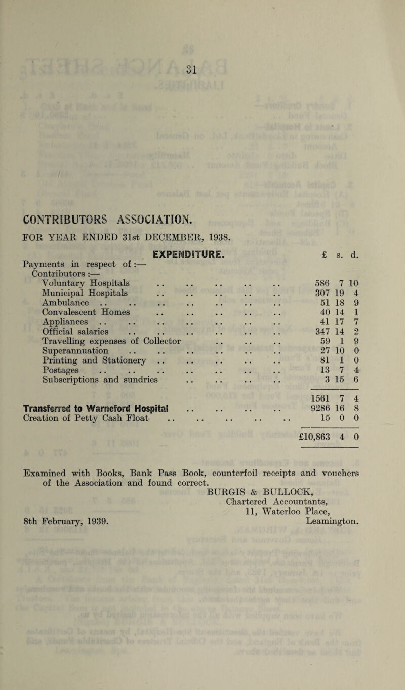 CONTRIBUTORS ASSOCIATION. FOR YEAR ENDED 31st DECEMBER, 1938. EXPENDITURE. £ s. d. Payments in respect of :— Contributors :— Voluntary Hospitals 586 7 10 Municipal Hospitals 307 19 4 Ambulance 51 18 9 Convalescent Homes 40 14 1 Appliances 41 17 7 Official salaries 347 14 2 Travelling expenses of Collector 59 1 9 Superannuation 27 10 0 Printing and Stationery 81 1 0 Postages 13 7 4 Subscriptions and sundries 3 15 6 1561 7 4 Transferred to Warneford Hospital . 9286 16 8 Creation of Petty Cash Float 15 0 0 £10,863 4 0 Examined with Books, Bank Pass Book, counterfoil receipts and vouchers of the Association and found correct. BURGIS & BULLOCK, Chartered Accountants, 11, Waterloo Place,