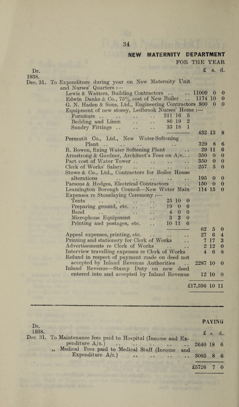 Dr. 1938. Dec. 31. NEW MATERNITY DEPARTMENT FOR THE YEAR £ s. d. To Expenditure during year on New Maternity Unit and Nurses’ Quarters :— Lewis & Watters, Building Contractors .. .. 11009 0 Edwin Danks & Co., 75% cost of New Boiler .. 1174 10 G. N. Haden & Sons, Ltd., Engineering Contractors 800 0 Equipment of new storey, Ledbrook Nurses’ Home :— Furniture .. .. .. .. 31116 5 Bedding and Linen .. .. 86 19 2 Sundry Fittings .. .. .. 33 18 1 - 432 13 Permutit Co., Ltd., New Water Softening Plant. .. 329 8 R. Bowen, fixing Water Softening Plant .. 29 11 Armstrong & Gardner, Architect’s Fees on A/c... 350 0 Part cost of Water Tower .. .. .. .. 350 0 Clerk of Works’ Salary . 257 5 Stowe & Co., Ltd., Contractors for Boiler House alterations .. .. .. .. .. 195 0 Parsons & Hodges, Electrical Contractors .. 150 0 Leamington Borough Council—New Water Main 114 15 Expenses re Stonelaying Ceremony :— Tents 25 10 0 Preparing ground, etc. .. 19 0 6 Band 4 0 0 Microphone Equipment 3 3 0 Printing and postages, etc. 10 11 6 62 5 Appeal expenses, printing, etc. • • • • 27 6 Printing and stationery for Clerk of W orks , , 7 17 Advertisements re Clerk of Works # # 2 12 Interview travelling expenses re Clerk of Works 4 6 Refund in respect of payment made on deed not accepted by Inland Revenue Authorities .. 2287 10 Inland Revenue—Stamp Duty on new deed entered into and accepted by Inland Revenue 12 10 0 0 0 8 6 6 0 0 0 0 0 0 0 4 3 0 8 0 0 £17,596 10 11 Dr. 1938. Dec. 31. To Maintenance fees paid to Hospital (Income and Ex¬ penditure A/c.) . ,, Medical Fees paid to Medical Staff (Income and Expenditure A/c.) . PAYING £ s. d. 2640 18 6 3085 8 6 £5726 7 0
