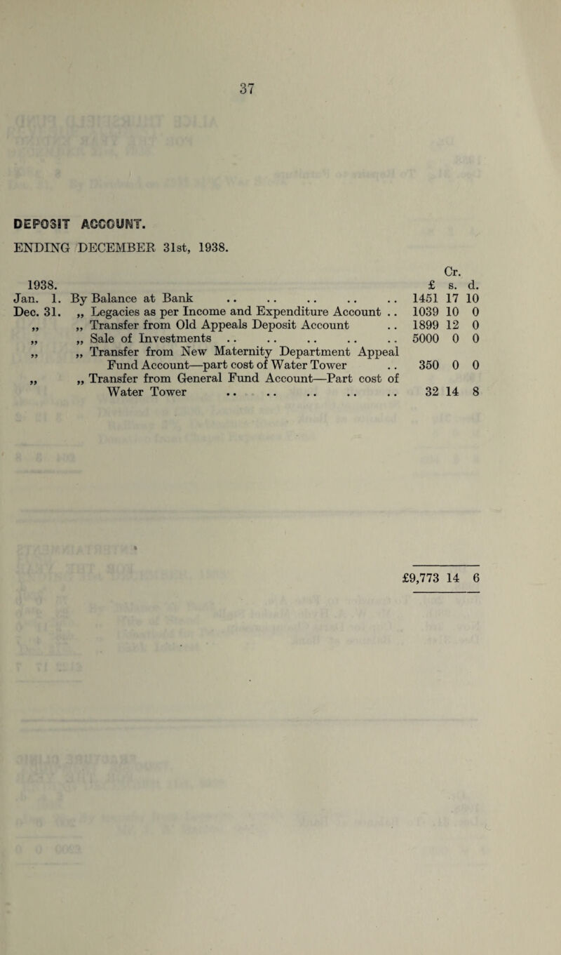 DEPOSIT ACCOUNT. ENDING DECEMBER 31st, 1938. Cr. 1938. £ s. d. Jan. 1. By Balance at Bank .. .. .. .. .. 1451 17 10 Dec. 31. „ Legacies as per Income and Expenditure Account .. 1039 10 0 „ „ Transfer from Old Appeals Deposit Account .. 1899 12 0 „ „ Sale of Investments .. .. .. .. .. 5000 0 0 „ „ Transfer from New Maternity Department Appeal Fund Account—part cost of Water Tower .. 350 0 0 „ „ Transfer from General Fund Account—Part cost of Water Tower .. .. .. .. .. 32 14 8 £9,773 14 6