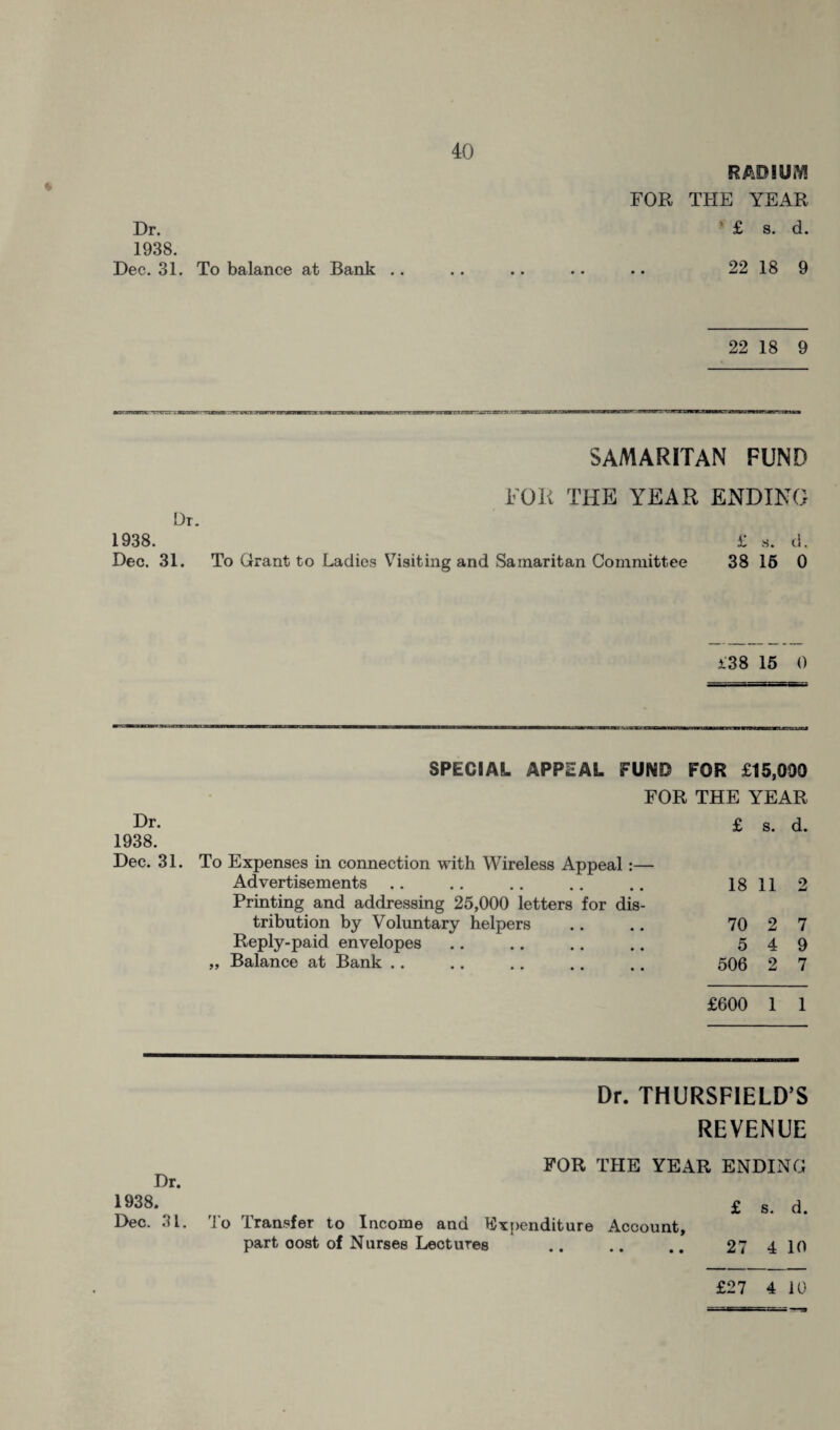 * RADIUM FOR THE YEAR ’ £ s. d. Dr. 1938. Dec. 31. To balance at Bank .. .. .. .. .. 22 18 9 22 18 9 SAMARITAN FUND FOR THE YEAR ENDING Dr. 1938. £ s. d, Dec. 31. To Grant to Ladies Visiting and Samaritan Committee 38 16 0 £38 15 0 Dr. 1938. Dec. 31. SPECIAL APPEAL FUND FOR £15,090 FOR THE YEAR £ s. d. To Expenses in connection with Wireless Appeal:— Advertisements Printing and addressing 25,000 letters for dis¬ tribution by Voluntary helpers Reply-paid envelopes „ Balance at Bank 18 11 2 70 2 7 5 4 9 506 2 7 £600 1 1 Dr. THURSFIELD’S REVENUE FOR THE YEAR ENDING Dr. 1938. £ s Dec. 31. To Transfer to Income and Expenditure Account, part oost of Nurses Lectures .. .. .. 27 4 10 £27 4 10
