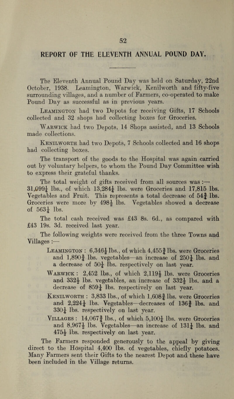 REPORT OF THE ELEVENTH ANNUAL POUND DAY. The Eleventh Annual Pound Day was held on Saturday, 22nd October, 1938. Leamington, Warwick, Kenilworth and fifty-five surrounding villages, and a number of Farmers, co-operated to make Pound Day as successful as in previous years. Leamington had two Depots for receiving Gifts, 17 Schools collected and 32 shops had collecting boxes for Groceries. Warwick had two Depots, 14 Shops assisted, and 13 Schools made collections. Kenilworth had two Depots, 7 Schools collected and 16 shops had collecting boxes. The transport of the goods to the Hospital was again carried out by voluntary helpers, to whom the Pound Day Committee wish to express their grateful thanks. The total weight of gifts received from all sources was :— 31,099J lbs., of which 13,284£ lbs. were Groceries and 17,815 lbs. Vegetables and Fruit. This represents a total decrease of 54| lbs. Groceries were more by 498J lbs. Vegetables showed a decrease of 563J lbs. The total cash received was £43 8s. 6d., as compared with £43 19s. 3d. received last year. The following weights were received from the three Towns and Villages :— Leamington : 6,346| lbs., of which 4,455f lbs. were Groceries and 1,8901 lbs. vegetables—an increase of 250J lbs. and a decrease of 50J lbs. respectively on last year. Warwick : 2,452 lbs., of which 2,119| lbs. were Groceries and 332J lbs. vegetables, an increase of 332J lbs. and a decrease of 859 J lbs. respectively on last year. Kenilworth : 3,833 lbs., of which l,608f lbs. were Groceries and 2,224J lbs. Vegetables—decreases of 136f lbs. and 330J lbs. respectively on last year. Villages : 14,067f lbs., of which 5,100j lbs. were Groceries and 8,967J lbs. Vegetables—an increase of 131J lbs. and 475J lbs. respectively on last year. The Farmers responded generously to the appeal by giving direct to the Hospital 4,400 lbs. of -vegetables, chiefly potatoes. Many Farmers sent their Gifts to the nearest Depot and these have been included in the Village returns.