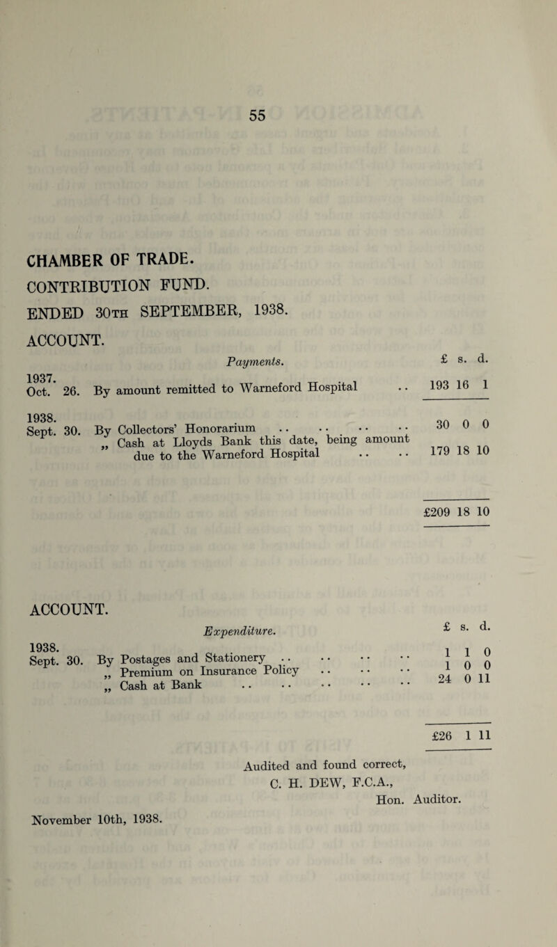 CHAMBER OF TRADE. CONTRIBUTION FUND. ENDED 30th SEPTEMBER, 1938. ACCOUNT. 1937. Oct. 26. Payments. By amount remitted to Warneford Hospital £ s. d. 193 16 1 1938. Sept. 30. By Collectors’ Honorarium .. .. • • • • „ Cash at Lloyds Bank this date, being amount due to the Warneford Hospital 30 0 0 179 18 10 £209 18 10 ACCOUNT. Expenditure. 1938. Sept. 30. By Postages and Stationery ... „ Premium on Insurance Policy „ Cash at Bank £ s. d. 1 1 0 10 0 24 0 11 £26 1 11 Audited and found correct, C. H. DEW, F.C.A., Hon. Auditor. November 10th, 1938.
