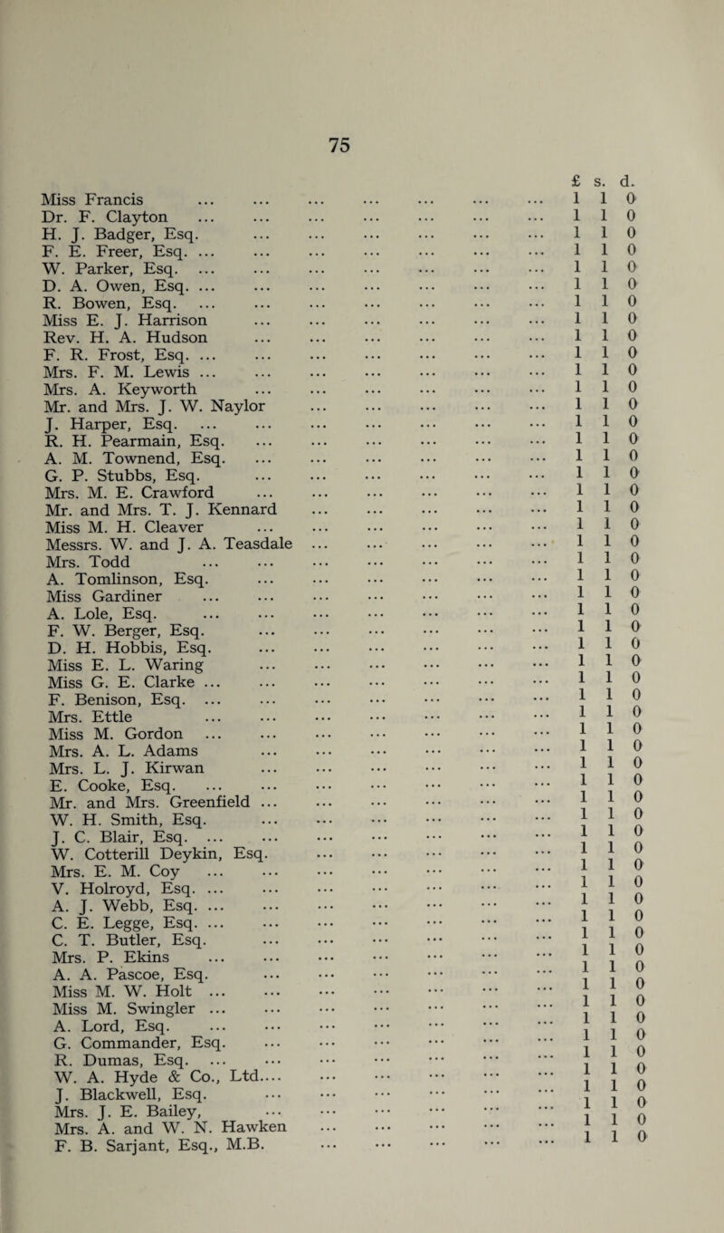 Miss Francis Dr. F. Clayton H. J. Badger, Esq. F. E. Freer, Esq. ... W. Parker, Esq. D. A. Owen, Esq. ... R. Bowen, Esq. Miss E. J. Harrison Rev. H. A. Hudson F. R. Frost, Esq. ... Mrs. F. M. Lewis ... Mrs. A. Key worth Mr. and Mrs. J. W. Naylor J. Harper, Esq. R. H. Pearmain, Esq. A. M. Townend, Esq. G. P. Stubbs, Esq. Mrs. M. E. Crawford Mr. and Mrs. T. J. Kennard Miss M. H. Cleaver Messrs. W. and J. A. Teasdale Mrs. Todd A. Tomlinson, Esq. Miss Gardiner A. Lole, Esq. F. W. Berger, Esq. D. H. Hobbis, Esq. Miss E. L. Waring Miss G. E. Clarke ... F. Benison, Esq. Mrs. Ettle Miss M. Gordon Mrs. A. L. Adams Mrs. L. J. Kirwan E. Cooke, Esq. Mr. and Mrs. Greenfield ... W. H. Smith, Esq. J. C. Blair, Esq. ... W. Cotterill Deykin, Esq. Mrs. E. M. Coy V. Holroyd, Esq. ... A. J. Webb, Esq. ... C. E. Legge, Esq. ... C. T. Butler, Esq. Mrs. P. Ekins A. A. Pascoe, Esq. Miss M. W. Holt ... Miss M. Swingler ... A. Lord, Esq. G. Commander, Esq. R. Dumas, Esq. W. A. Hyde & Co., Ltd.... J. Blackwell, Esq. Mrs. J. E. Bailey, Mrs. A. and W. N. Hawken F. B. Sarjant, Esq., M.B. £ s. d. 1 1 0 1 1 0 1 1 0 1 1 0 1 1 0 1 1 0 1 1 0 1 1 0 1 1 0 1 1 0 1 1 0 1 1 0 1 1 0 1 1 0 1 1 0 1 1 0 1 1 0 1 1 0 1 1 0 1 1 0 1 1 0 1 1 0 1 1 0 1 1 0 1 1 0 1 1 0 1 1 0 1 1 0 1 1 0 1 1 0 1 1 0 1 1 0 1 1 0 1 1 0 1 1 0 1 1 0 1 1 0 1 1 0 1 1 0 1 1 0 1 1 0 1 1 0 1 1 0 1 1 0 1 1 0 1 1 0 1 1 0 1 1 0 1 1 0 1 1 0 1 1 0 1 1 0 1 1 0 1 1 0 1 1 0 1 1 0