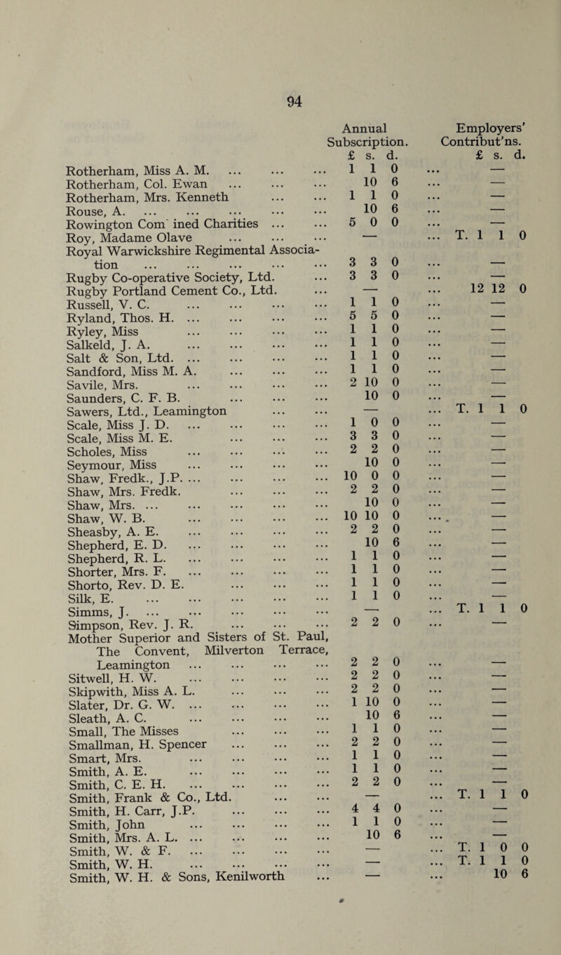Annual Subscription. Rotherham, Miss A. M. Rotherham, Col. Ewan Rotherham, Mrs. Kenneth Rouse, A. Rowington Com ined Charities ... Roy, Madame Olave ... ... ••• Royal Warwickshire Regimental Associa¬ tion ... ... ... ••• ••• Rugby Co-operative Society, Ltd. Rugby Portland Cement Co., Ltd. Russell, V. C. Ryland, Thos. H. ... Ryley, Miss Salkeld, J. A. Salt & Son, Ltd. ... Sandford, Miss M. A. Savile, Mrs. Saunders, C. F. B. Sawers, Ltd., Leamington . Scale, Miss J. D. Scale, Miss M. E. Scholes, Miss Seymour, Miss Shaw, Fredk., J.P. ... Shaw, Mrs. Fredk. Shaw, Mrs. ... Shaw, W. B. Sheasby, A. E. Shepherd, E. D. Shepherd, R. L. Shorter, Mrs. F. Shorto, Rev. D. E. Silk, E. ... ••• ••• ••• Simms, J. 9impson, Rev. J. R. Mother Superior and Sisters of St. Paul, The Convent, Milverton Terrace, Leamington Sitwell, H. W. Skipwith, Miss A. L. Slater, Dr. G. W. ... Sleath, A. C. Small, The Misses Smallman, H. Spencer Smart, Mrs. Smith, A. E. Smith, C. E. H. Smith, Frank & Co., Ltd. Smith, H. Carr, J.P. Smith, John Smith, Mrs. A. L. ... Smith, W. & F. Smith, W. H. Smith, W. H. & Sons, Kenilworth £ s. d. 1 1 0 10 6 1 1 0 10 6 5 0 0 3 3 0 3 3 0 1 1 0 5 5 0 1 1 0 1 1 0 1 1 0 1 1 0 2 10 0 10 0 1 0 0 3 3 0 2 2 0 10 0 10 0 0 2 2 0 10 0 10 10 0 2 2 0 10 6 1 1 0 1 1 0 1 1 0 1 1 0 2 2 0 2 2 0 2 2 0 2 2 0 1 10 0 10 6 1 1 0 2 2 0 1 1 0 1 1 0 2 2 0 4 4 0 1 1 0 10 6 # Employers’ Contributes. £ s. d. T. 1 1 0 12 12 0 T. 1 1 0 T. 1 1 0 T. 1 1 0 T. 1 0 0 T. 1 1 0 10 6