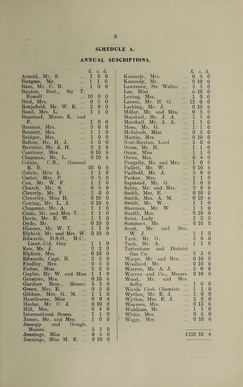 SCHEDULE A. ANNUAL SUSCRIPTIONS. £ s. d. £ s. d. Arnold, Mr. S. 1 0 0 Kennedy, Mrs. 0 5 0 Burgess, Mr. 1 1 0 Kennedy, Mr. 0 10 0 Bass, Mr. C. B. 1 0 0 Lawrence, Sir Walter ... 5 5 0 Buxton, Bart., Sir T. Lee, Miss 6 10 0 Fowell 10 0 0 Loving, Mrs. 1 0 0 Bird, Mrs. 0 5 0 Larsen, Mr. H. 0. 12 0 0 Benjafield, Mr. W. E. ... 2 0 0 Larking, Mr. J. 0 10 6 Bond, Mrs. L. 1 1 0 Millar, Mr. and Mrs. ... 0 5 0 Benstead, Misses K. and Marshall, Mr. J. A. ... 1 1 0 F. 1 0 0 Marshall, Mr. A. A. 1 1 0 Brenton, Mrs. 5 0 0 Moss, Mr. G. 1 1 0 Bennett, Mrs. 1 1 0 McIntosh, Miss 0 5 0 Bridger, Mrs. 1 0 0 Martin, Mrs. 0 10 0 Bolton, Mr. H. J. 5 0 0 Noel-Buxton, Lord 5 0 0 Bavister, Mr. A. H. 2 2 0 Oram, Mr. H. 1 1 0 Courtney, Mrs. 0 10 6 Oram, Miss 1 1 0 Chapman, Mr. L. 0 10 6 Owen, Mrs. 0 4 0 Colvin, C.B., General Pengelly, Mr. and Mrs. ... 1 0 0 R. B. 10 0 0 Pallett, Mr. W. 0 10 6 Colvin, Miss A. 1 1 0 Padfield, Mr. A. 3 0 0 Carter, Mrs. P. 0 5 0 Parker, Mrs. 1 1 0 Cox, Mr. W. F. 1 1 0 Sapstead, Mr. G. 1 0 0 Church, Mr. S. 0 5 0 Sabin, Mr. and Mrs. 2 0 0 Cleverly, Mr. F. 1 0 0 Smith, Mrs. E. 0 10 0 Cleverley, Miss H. 0 10 0 Smith, Mrs. A. M. 0 10 6 Cowing, Mr. L. J. 0 10 6 Smith, Mr. W. 1 1 0 Chapman, Mr. A. 1 1 0 Sherman, Mr. W. 1 1 0 Cross, Mr. and Mrs. T. ... 1 1 0 Snaith, Mrs. 0 10 0 Davis, Mr. E. W. 1 1 0 Saint, Lady 2 2 0 Dyde, Mr. 0 10 0 Summers, Mr. 0 10 0 Duncan, Mr. W. T. 1 1 0 Scott, Mr. and Mrs. Elphick, Mr. and Mrs. W. 0 10 0 W. J. 1 1 0 Edwards, D.S.O., M.C., Tuck, Mr. G. 5 0 0 Lieut.-Col. Guy 1 1 0 Tuck, Mr. A. 1 1 0 Eve, Mr. J. 2 2 0 Tottenham and District Elphick, Mrs. 0 10 0 Gas Co. 3 3 0 Edwards, C'apt. R. 2 2 0 Waspe, Mr. and Mrs. ... 0 10 0 Findlay, Mrs. 0 5 0 Woollard, Mr. 0 10 0 Fisher, Miss 2 2 0 Warren, Mr. A. J. 3 0 0 Gayler, Mr. W. and Miss 1 1 0 Warren and Co., Messrs. 0 10 6 Greatrex, Mrs. 0 10 6 Wood, Mr. and Mrs. Gardner Bros., Messrs. 5 5 0 Selby 1 0 0 Green, Mrs. E. 0 5 0 Woods Cash Chemists ... 1 1 0 Gibbon, Mrs. G. M. ... 1 1 0 Wythes, Mr. E. J. 2 0 0 Hawthorne, Miss 0 9 4 Wythes, Mrs. E. J. 2 2 0 Haslar, Mr. C. J. 0 10 0 Weavers, Mrs. 0 13 6 Hill, Mrs. 0 4 0 Walsham, Mr. 1 1 0 International Stores 1 1 0 White, Mrs. 0 5 0 James, Mr. and Mrs. 1 0 0 Wiggs, Mrs 0 10 6 Jessopp and Gough, Messrs. 5 5 0 Jennings, Miss 0 5 0 £153 10 4 Jennings, Miss M. E. ... 0 10 0