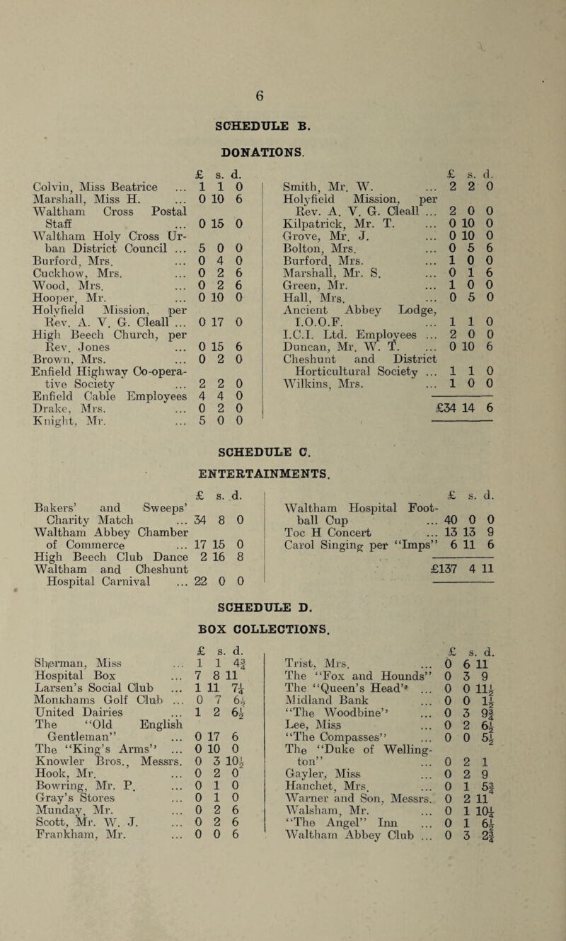SCHEDULE B. DONATIONS. £ s. d. £ s. d. Colvin, Miss Beatrice 1 1 0 Smith, Mr. W. 2 2 0 Marshall, Miss H. 0 10 6 Holyfieid Mission, per Waltham Cross Postal Rev. A. V. G. Cleall ... 2 0 0 Staff 0 15 0 Kilpatrick, Mr. T. 0 10 0 Waltham Holy Cross Ur- Grove, Mr. J. 0 10 0 ban District Council ... 5 0 0 Bolton, Mrs. 0 5 6 Burford, Mrs. 0 4 0 Burford, Mrs. 1 0 0 Cuckhow, Mrs. 0 2 6 Marshall, Mr. S. 0 1 6 Wood, Mrs. 0 2 6 Green, Mr. 1 0 0 Hooper Mr. 0 10 0 Hall, Mrs. 0 5 0 Holvfield Mission, per Ancient Abbey Lodge, Rev. A. V. G. Cleall ... 0 17 0 I.O.O.F. 1 1 0 High Beech Church, per I.C.I. Ltd. Employees ... 2 0 0 Rev. Jones 0 15 6 Duncan, Mr. W. T. 0 10 6 Brown, Mrs. 0 2 0 Cheshunt and District Enfield Highway Co-opera- Horticultural Society ... 1 1 0 tive Society 2 2 0 Wilkins, Mrs. 1 0 0 Enfield Cable Employees 4 4 0 Drake, Mrs. 0 2 0 £34 14 6 Knight, Mr. 5 0 0 SCHEDULE C. ENTERTAINMENTS. £ s. d. Bakers’ and Sweeps’ Charity Match ... 34 8 0 Waltham Abbey Chamber of Commerce ... 17 15 0 High Beech Club Dance 2 16 8 Waltham and Cheshunt Hospital Carnival ... 22 0 0 £ s. d. Waltham Hospital Foot¬ ball Cup ... 40 0 0 Toe H Concert ... 13 13 9 Carol Singing per “Imps” 6 11 6 £137 4 11 SCHEDULE D. BOX COLLECTIONS. Sherman, Miss Hospital Box Larsen’s Social Club Monkhams Golf Club ... United Dairies The “Old English Gentleman” The “King’s Arms” Knowler Bros., Messrs. Hook, Mr. Bowring, Mr. P. Gray’s Stores Munday, Mr. Scott, Mr. W. J. Frankham, Mr. £ s. d. £ s. d. 1 1 43 ' 4 Trist, Mrs. 0 6 11 7 8 11 The “Fox and Hounds” 0 3 9 1 11 n The “Queen’s Head” ... 0 0 111 0 7 6h Midland Bank 0 0 li 1 2 6k “The Woodbine” 0 3 9| Lee, Miss 0 2 6i 0 17 6 “The Compasses” 0 0 5i 0 10 0 The “Duke of Welling¬ 0 3 m ton” 0 2 1 0 2 0 Gayler, Miss 0 2 9 0 1 0 Hanchet, Mrs, 0 1 5f 0 1 0 Warner and Son, Messrs. 0 2 11 0 2 6 Walsham, Mr. 0 1 10i 0 2 6 “The Angel” Imi 0 1 6i 0 0 6 Waltham Abbey Club ... 0 3 2|