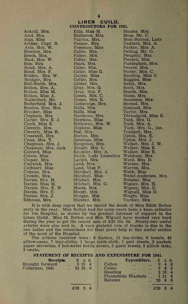 LINEN GUILD. CONTRIBUTORS FOR 1941. Ackrill, Mrs. Ellis, Miss M. Moules, Mrs. Aird, Mrs. Embleton, Mrs. Moss, Mr. C. Alps, Miss Fairfax, Mrs. Noel-Buxton, Lady Archer, Capt. R. Fenner, Mrs. Padfield, Mrs. A. Avis, Mrs. W. Freeman, Miss Parker, Mrs. A. Brenton, Mrs. Fuller, Mrs. Pelling, Mr. G. Beech, Mrs. Fisher, Mrs. Pengelly, Mrs. Bird, Mrs. W. Fidler, Mrs. Pierson, Mrs. Biss, Mrs. Feast, Mrs. Puddephatt, Mrs. Bond, Mrs. A. Gater, Mrs. Pearce, Mrs. Bond, Mrs. F. Gater, Miss G. Porter, Mrs. C. Bolden, Mrs. W. Gayler, Miss Reading, Miss C. Bridger, Mrs. Geiler, Mrs. Ruggles, Miss Bell-Smith, Mrs. Gilder, Mrs. Sabin, Mrs. Bolton, Mrs. A. Gray, Mrs. G. Scott, Mrs. Bolton, Miss M. Gray, Mrs. F. Snaith, Mrs. Bolton, Miss A. Green, Mrs. C. Stone, Mrs. Butterfield, Mr. Green, Mrs. E. Summers, Mrs. Butterfield, Mrs. J. Gutteridge, Mrs. Shread, Mrs. Buxton, Hon. Mrs. Halls, Mrs. Sizeland, Mrs. Brooker, Miss Halls, Miss Taylor, Mrs. Clapham, Mrs. Hardman, Mrs. Threadgold, Miss E. Carter, Mrs. E. J. Hawkins, Miss Tuck, Mrs. G. Clark, Miss E. Holloway, Mrs. W. Tuck, Mrs. A. Cleverly, Mrs. Hopkins, Miss Tuck, Mrs. G., jun. Cleverly, Miss H. Hoe, Mrs. Trudgett, Mrs. Cresswell, Mrs. Horton, Mrs. Upton, Mrs. E. Cross, Mrs. T. Jennings, Miss Upton, Mrs. J. Chapman, Mrs. J. Knapman, Mrs. Walker, Mrs. J. W. Chapman, Mrs. Jack Knight, Mrs. L. Walker, Miss E. Colverd, Miss Knowler, Mrs. A. Walker, Miss R. Colvin, Miss . Smith, Lady Llewellyn Walsham, Mrs. Cooper, Mrs. Larkin, Mrs. Ward, Mrs. D. Cullwick, Mrs. Land, Mrs. Warner, Mrs. Cuthbert, Miss Land, Miss P. Warren, Mrs. Cotman, Mrs. Marshall, Mrs. J. Webb, Miss Crowdy, Mrs. Marshall, Miss Wedel-Andersen, Mrs. Davies, Mrs. M. Mitchell, Mrs. Webster, Mrs. Davies, Miss M. Mitchell, Mrs. G. Wigney, Mrs. H. Davies, Mrs. E. W. Moore, Mrs. Wigney, Mrs. G. Davies, Mrs. C. Moody, Mrs. Wignall, Miss D. Davies, Mrs. J. Morgan, Mrs. Wright, Miss Edhouse, Mrs. Munday, Mrs. Yardley, Mrs. It is with deep regret that we record the death of Miss Edith Bolton early in the year. Miss Bolton had for some years been a keen collector for the Hospital, as shown by the gradual increase of support in the Linen Guild. Miss M. Bolton and Mrs. Wignall have worked very hard during the year to get the record sum of £23 10s. Od. Ninety-two useful articles were also sent in. A very grateful vote of thanks is due to the two ladies and the subscribers for their great help in this useful section of the work of the Hospital. The articles received were : 8 dusters, 11 tea-cloths, 9 towels, 43 pillow-cases, 7 tray-cloths, 1 large table-cloth, 1 pair sheets, 2 packets paper serviettes, 3 hot-water bottle covers, 3 guest towels, 2 pillow ticks, 2 swabs. STATEMENT OF RECEIPTS AND EXPENDITURE FOR 1941. Receipts. £ s. d. Expenditure. £ s. d. Brought forward 5 15 4 Cotton 0 4 6 Collection, 1941 23 10 0 Calico 0 8 0 Sheeting 3 15 4 Flannelette Blankets .. 1 11 6 Balance 23 6 0 £29 5 4 £29 5 4