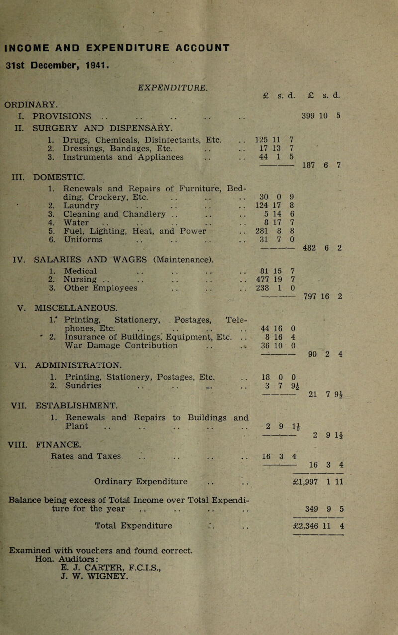 INCOME AND EXPENDITURE ACCOUNT 31st December, 1941. EXPENDITURE. •• V' 1 £ s. d. £ s. d. ORDINARY. I. PROVISIONS .. 399 10 5 II. SURGERY AND DISPENSARY. 1. Drugs, Chemicals, Disinfectants, Etc. 125 11 7 2. Dressings, Bandages, Etc. 17 13 7 f 3. Instruments and Appliances 44 1 5 • 187 6 7 III. DOMESTIC. 1. Renewals and Repairs of Furniture, Bed- ding, Crockery, Etc. .. .. 30 0 9 • 2. Laundry 124 17 8 3. Cleaning and Chandlery . . 5 14 6 4. Water 8 17 7 5. Fuel, Lighting, Heat, and Power 281 8 8 6. Uniforms 31 7 0 l , 482 6 2 IV. SALARIES AND WAGES (Maintenance). i 1. Medical 81 15 7 2. Nursing .. 477 19 7 3. Other Employees 238 1 0 —- — 797 16 2 V. MISCELLANEOUS. 1/ Printing, Stationery, Postages, Tele- • phones, Etc. 44 16 0 * 2. Insurance of Buildings,' Equipment, Etc. .. 8 16 4 War Damage Contribution 36 10 0 90 2 4 VI. ADMINISTRATION. 1. Printing, Stationery, Postages, Etc. 18 0 0 2. Sundries .. 3 7 9i — 21 7 n VII. ESTABLISHMENT. 1. Renewals and Repairs to Buildings and Plant 2 9 H 2 9 n VIII. FINANCE. Rates and Taxes 16 3 4 16 3 4 Ordinary Expenditure £1,997 1 11 Balance being excess of Total Income over Total Expendi- ture for the year 349 9 5 Total Expenditure £2,346 11 4 Examined with vouchers and found correct. Hon. Auditors : E. J. CARTER, F.C.I.S., J. W. WIGNEY.