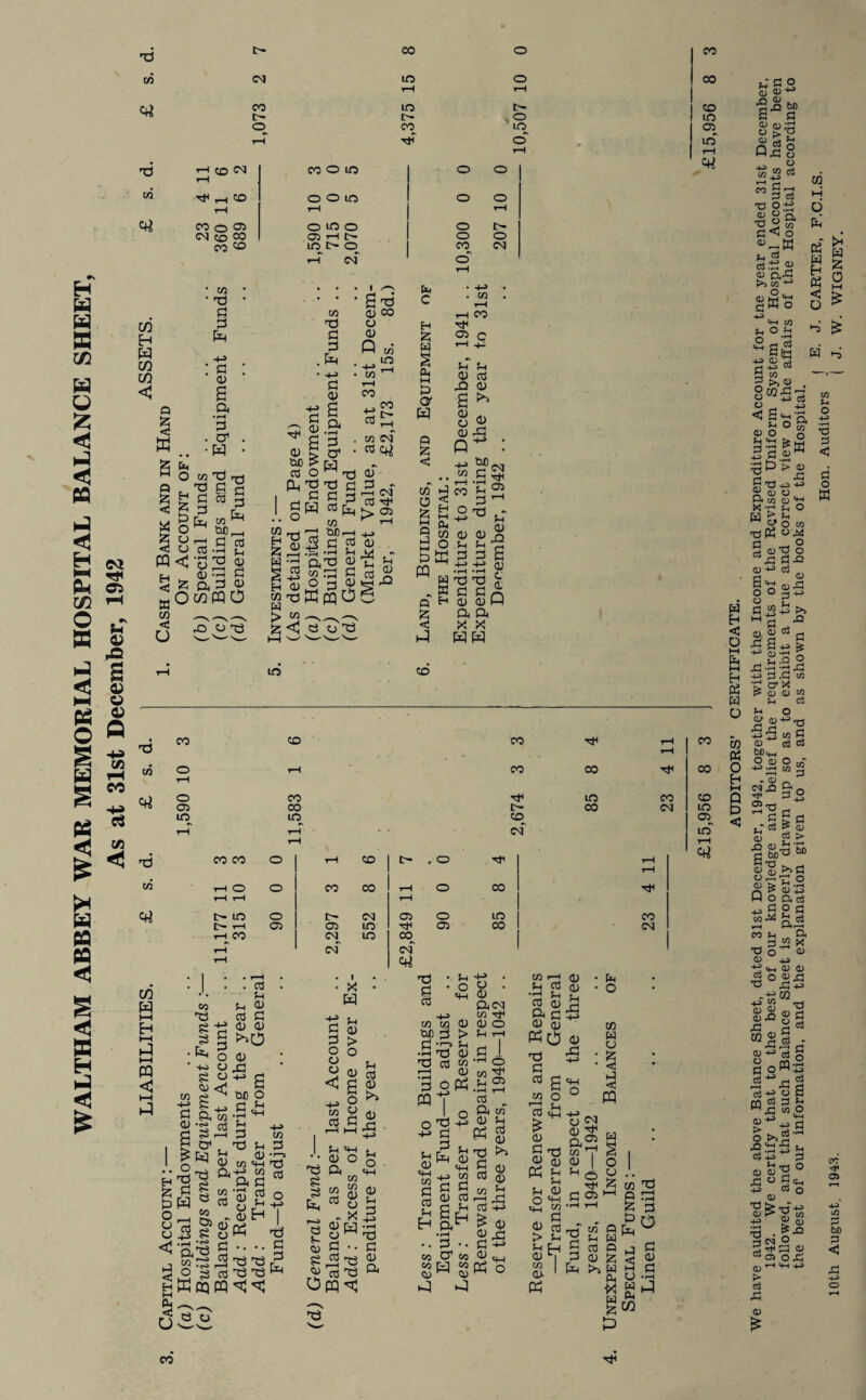 WALTHAM ABBEY WAR MEMORIAL HOSPITAL BALANCE SHEET As at 31st December, 1942 LIABILITIES. £ s. d. £ s. d. 1 ASSETS. 2—. • w • • . . 1 • -4-> 03 £ • H P . a1 . . FH fn fn p 03 QO.& as at 31 £2,173 ►H P O' Q dd 03 S * g 03 oj dd # , w !5 PQ< CO < P Et, o ^ CD 3 Td 03 fn ox % D -i-h P a 3 Eh 3 W § H W > P 03 a;2 w nd ° 3 C/3 P « ■fH P< 03 p 0) 0) Eh 03 ►j fn CD w CL, CO r. O CQ „ a < CD fn p P a a x x eg fH 0) fQ 0) Q. CO o o 03 in CO CO CO in CO rH t-H CO 00 r}< in CO r~ CD eg co eg CO CO o rH CD . o HT r-H rH t-H O o CO CO rH o 00 Tf rH rH i-H l> LO o tr— eg 05 o m CO r>- h 05 05 in 05 co eg H CO in CO rH eg eg i—H CO 00 CO in 03_ in rH CO 33 e s • Ph ’ +L> £ CD 03 fH 03 P 03 >>0 03 O dd O - CO -*H> p 03 p 3 § CT £ Pq o a CUD P • rH fH P od o fH «fH p p o o o < CO 03 I X PQ fH 03 > O Td p 03 fn O LfH 03 c3 co P i Td 33 t S e bw ° S’s a u 2 e < a^ d O PJ hK« . _ fH fH QJ - 03 co «w t3 a-» « «|2f P •• 2 2 2^ X 33  FQ ^ ^ 33 s s Ph fH tfH CD O a 03 >3 03 dd fH o =H-H 3d P P CO CO P 03 03 £ - X _ 03W-H owd P 03 fH p Oh C3 f- <33 & r>pa Opq^ 'S' co co 03 Of P > •rH X 03 2 * % 2 otf otj3 +5 P 3 fH ^ Oh 03 S c a M 03 03 fH a^ 03 fH Eh .. p -. co O1 co CO M co CD CD kQ kQ o . <13 aeg CO Tf 03 O H P i •FH o co ^ fj 03 •rH r—H 05 a w 03 fH Dd S3 ^ D X >3 S 0 C/3 52 Cd -4-3 ^ 03 ^ iP P hh> 2^ Ph o co >-H fn 03 •p fn 03 D a p 03 D Td p CO £ co o l“H 1, 03 S Td 2 11 Ph |h fn fn 03 O 'w qd CO P 03 rt > fn fn H 03 V co 03. 1 Pd 03 03 fH dd 03 dd CfH o o Cfl w u < < FQ a m D ^ M a2 3 CO I 03 O -cti 3 P 05 »-l co Q fn W 03 Q 03 ^ >c W Ph ■M w 3 D Cfi Q 3 P P <C VH CD W Ph m p O p 03 P u a o dp o CVJ Q FH § a o CD C ^ 6 f, c3 CI3.P 03 <D Q.dP >2 W HH O fH 5 ba >2 03 . co dd HH CO g-B o cq d EH cd H <ri kH w 3 0 o o o o P3 <d in w w Eh <3 O M Fh M h CO Pd O CO cd o H P P < T3M f> D g tS hb 5 > fH o co c o So o O ;H H-> C “OS >* M £ J2 O . D C3 SS O d3 FH -rj ,03 +B 3 dd CO ■p cr X t> O CD co fH cd fH O co 0 u (jd Mm O <D O HH -H W » - D n 05 ^ CD • CO T3 CD H-d> a5 T5 CD O O g3 03 _d 2 '—i ^ rl cs-t2 H ^ fc C/3 O «+H > ^ 4H -C 22 -*H W-P 2 rrH O CD dd U S<FH <D K» iC CO HH ^0) ^ 3 <N o dn<Pd <D Odd (DHHD > cS dd D £ C/3 -P> • i—< 'O pi o w _T3 _, p S c . “ C3 5 <D CD > f&« >2fd P • — 4H o P/gj s .2 g o 4P> «h (D CD °s^ ^ H-> tlogc C3 O a cd - /S o FQ £ c3 co 05 bfl p < ■p o CO