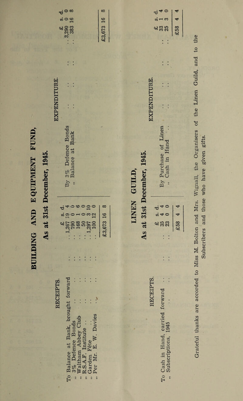 a z p p H fc W £ p M P o* W Q £ < O fc Q P NH P 03 •doco CO -d*° M O CO CO C/j rH CO rH rH MOM 03 CO CO rj CO lO ^ CO CM CO c~ in M CO CO c+i CO 00 • • erf • • W • • p4 p? : : ps : : p P Eh Eh l-H HH Q Q & . . X . . P3 • • W • • CU Oh X X H W to Ci §3 a 02 « 0) Q IS rH CO -4-a C$ C/5 < w T3 d O d CQ 03 PQ <d U -t-» d os 0) 'ti o> CD Q o d 03 o r~^ 03 CO W tn - CD * to e of Line: Hand cfl rj CO 03 .d rH ,d rs w -d Sh |/1 Q Sh d 03 P 02 bn U IH rH >> - P s 02 PQ ~ rH 02 fi O CO O O O T3 rH CO g IS M CM © rH O CO CM CO ^ m w H1 O rt< •f | rH 00 CJ C- o 00 O C- o CO P X3 rj m CO 00 Ht CO CM CO in CM o t> ,-h CO CM m CM t> H CM i—1 CO rH rH CO C/5 • * 02 H Pq l-H W O H P? T3 Sh 03 £ Sh O sh x: tUD d o Sh ^ W -73 44 d d o 03 CQ CQ ' 0) +-> CJ 03 £ 0) (1) SH S o so ro d . U w ° >.x <d d 42 £ -Q -*-> < d i—i s • o3 Pm 6 <j 03 ^ 03 02 O - « - H - “ ' w <v •rH > 03 Q CD ^ ^ W Pm d <D t3 Sh 03 Oo. 02 Eh a. i—» w u H Ph t3 Sh 03 £ • Sh • O SH T5 <D • rH Sh W 03 !£ <•) OS> 03 d 03 w Cfl d o •rH H-> a •rH P o .d w cfl jD 03 d o - H ~ Grateful thanks are accorded to Miss M. Bolton and Mrs. Wignall, the Organisers of the Linen Guild, and to the Subscribers and those who have given gifts.