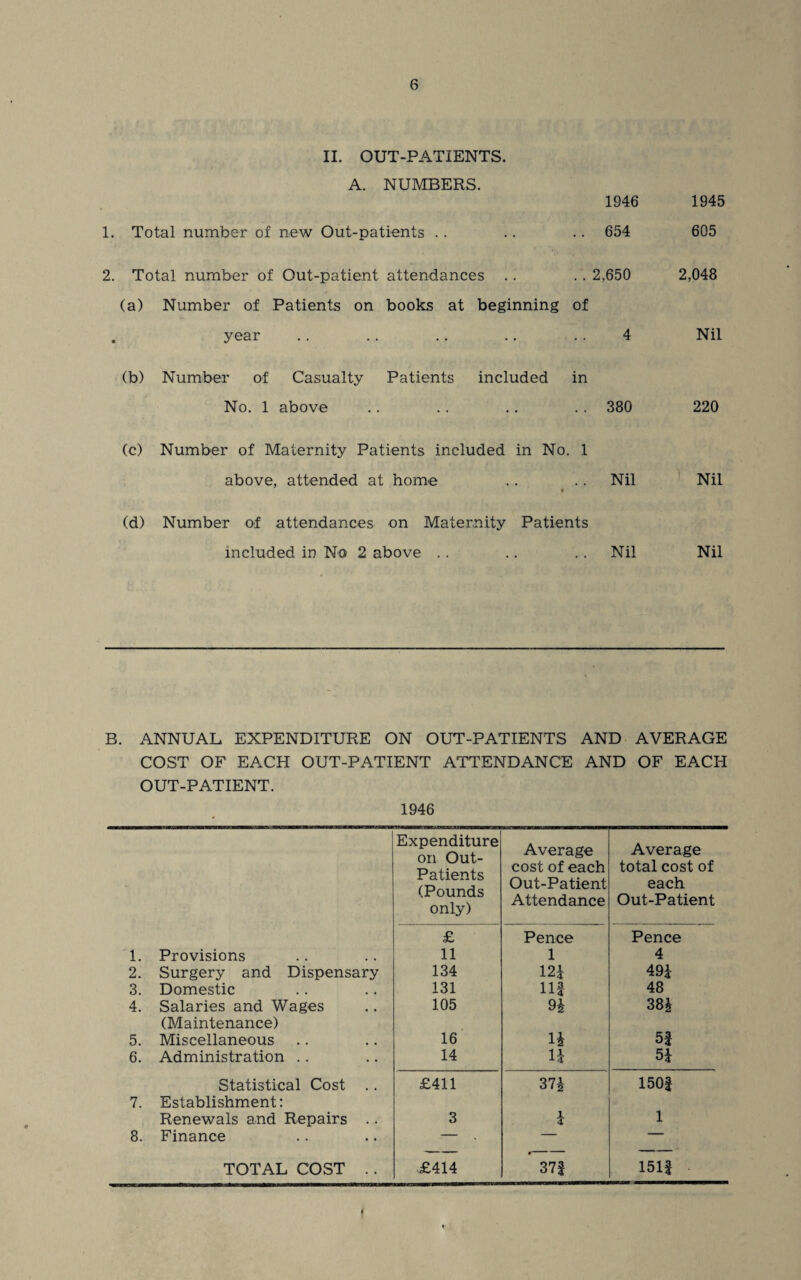 II. OUT-PATIENTS. A. NUMBERS. 1946 1945 1. Total number of new Out-patients .. 654 605 2. Total number of Out-patient attendances .. (a) Number of Patients on books at beginning . . 2,650 of 2,048 . year (b) Number of Casualty Patients included 4 in Nil No. 1 above . . 380 220 (c) Number of Maternity Patients included in No. 1 above, attended at home .. .. Nil Nil (d) Number of attendances on Maternity Patients included in No 2 above .. .. .. Nil Nil B. ANNUAL EXPENDITURE ON OUT-PATIENTS AND AVERAGE COST OF EACH OUT-PATIENT ATTENDANCE AND OF EACH OUT-PATIENT. 1946 1. Provisions 2. Surgery and Dispensary 3. Domestic 4. Salaries and Wages (Maintenance) 5. Miscellaneous 6. Administration .. Expenditure on Out- Patients (Pounds only) Average cost of each Out-Patient Attendance Average total cost of each Out-Patient £ 11 134 131 105 16 14 Pence 1 12* n* 9 * 1* u Pence 4 49i 48 38i 5f 5* Statistical Cost .. £411 37£ 150f 7. Establishment: Renewals and Repairs .. 3 1 4 1 8. Finance — — —