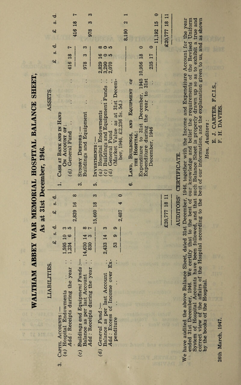 WALTHAM ABBEY WAR MEMORIAL HOSPITAL BALANCE SHEET, As at 31st December, 1946. LIABILITIES. I ASSETS. t> 00 t-H o t-H rH r—1 t-H ^H rH r» 03 03 t> 03 iH t-H I> X oo rH rH 1 ° 1 00 x o in 1 00 t-1 rH i H ^ 1 CM 03 C- i in 00 1 03 CONO eg oo eg ! 03 o' .—1 eg | (M X G p £ * a . a W °X H S Su «< s S a S «oo co ^ < 'rt U W Q Z < z < c P s ° c n 5 U Co Q CO be i» G DJ -rH Q G Z G 3 03 pq G P s a *x •+J CO os m CO *-H H ccj Z: G 3 • § o' • ■S-s? c b W co ^ tuo.—I G ccs co co OJ w '5.x a; § |W« fc G P X G c+2 ’eS > 6h C H z w I M G & W Q z 10 G h*i w 03 £ 3-1 0) .a £ 2 s 3-i CCS p >> CO Tf OS CO O B 3-i (D JG 2 ^ £ o 5a a ^ w -« Q H z < a oo G ■'f 7 05 h .-I o G P P U Sh X G G £ X GJ a 'g'g 8 p P P a a x x ww X 4 CA 00 in co CO 00 o rH rH CO 00 co rH rH t-H 03 o i> e- eg CO CO t- co Tt< t— eg in eg o rH eg X oo m 00 l> I oo 03 lA O co rH Tj^ 00 1 t-H t-H 03 to TJH O O 1 00 00 Ci CO to (N t-H rH OO oo 1 CO oo 1 Tt« 1 H 00 •<* eg m . 1 • • # ■ . • • J • • • X • co G <D £ £ o • • ’xi £ c zw G - O p p < 3-t CCS <D !>> CD X! -*-> OO G • pH H G X a • rH CD P -. <D CO X S 3 Ho e CD 5 &■*» •<n CO 3 ccs cy-' K3 X G a 3h CCS CD >> CD Xi hh> bo G •pH 3h G X 5 .2 a a G G o p p < CO G W Os > o 4) £ o o G CO CD p a <y .2 g O.K 73 G a al; co X o 73 a^ G •ra 73 P ) G •• •--^2 G G G oq a ^ o ° a co co co CD G P X CD M P  G •• G -rj GX CD r< G O 00 G 3- CD G CD Opq< X CD Sh G h-> •pH X G CD a £ £2 g G | £ XS G T3 -1 s »rH Co G > 2 §22 g o a x P 8 « ^3 <53 G ^ «w co ^ g O G .G G taj •Gi co ° £ S a° CS r< G tS a £ 2 x a> G S 1^-ss f-i O 5 CD . £ £ 3-i G •—i a - (D CD G ^-Q « O w H < O x G G <D bjC O G ^ | S I m S g CO a o H HH g < b - <D 73 G3 $ -i-> i—i <D > M > o 2 -*-> G -X CO Tf! 3-1 03 G rH o h GJ 0) o 5- p CO CD V _n o ^ 3 o CO ** ^ G G^ 'G >, Tj 2 CD ^ o “ 0) <D CJ G G r—-H G a G3 O co G <D to ,Q GJ <D ^3 73 5 ». • rH X X CD Sh O o o G * O X CO G rtc a 03 CD > 3-T |JS <D I «2 x ca 42 O Cl® > as $x: CO «M G G - o.^J • P G X X P <D Hi h-» •rH CO •gs X (D <D > X G G -G <D O ■ >—' £<<4_c **-• §°o K SJ3 •H-g g O > O £' 3 p ^ S' CO g >3 O 1/1 P, »—i d a a a rj »—i CO 3- ■*H •H> X G s < > < P a a a a c~ Tt< 03 -G p 1 2 CO (M