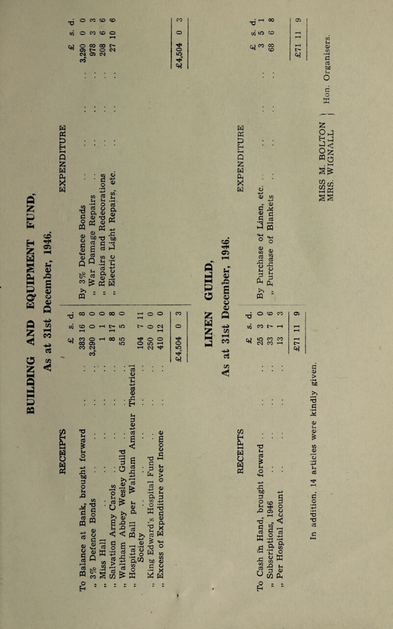d. X) C/3 O CO CD O rH o C/2 uo <LO rH r-H £ 3,290 978 208 27 £4,504 £ 3 68 £71 (A P 0) m •rH G 03 'cuO G o Q 55 P P P O’ W 0 fc < o g 8 p P 03 H Cl S-I 4) 42 s a « <u fi to rH CO Cj c/3 < W tf t> Eh HH Q I & W : a 3 § *> ■3 G o PQ CD J> tuO c/a p •rH CO a d) 05 o G 0) a Q 03 6 03 Q „ p. 03 3 g Pi .3 o ca « a ,2 « Tg 05 P5 -t-> T3 CuO G ”fl 03 t—I w o Pi ’r* •i-H Pi 03 a Si a <y >» PQ X5 00 o o 00 O 1-1 rH O o CO CO o rH c- m t- O CM o rH rH rH CO o rH CO m *}< O o CO 03 in o m rH o CO CM rH CM TP in CO Tj< «rt . • • . 3 . . : : :g : : : X> Pi l P o -G • w 3 o P ,G C/3 v 'G 1 § <y o tj G3 3 : O 0) c/a _ II u ►» Pi 3 CL) ■*-> a < a 3 rG -p> r—* 3 £ Pi 03 a 03 G 3 Ep r-H 03 h-> •rH a w O W 03 a 8 G Pi 03 > O 03 P 3 rt a> v G cd r—4 a PQ o Eh a ^ 33 < < PQ >> «4-l 3 03 hri Q * C/3 vo .a O' k—( co ^5 G o •rH -P > co Cfl a 3 r-H 3 £ 03 r-H <H 03 o .3 ° a« w l§ — d x P M 03 W £ XS W <PI O cn C/3 03 u , , X W H uc G Q P 1—3 P o £ w £ NH P 0© H Cl rH 42 O OP <U fi HS C/3 rH CO H» rt c/3 W « e HH Q £ w Si H 03 C/3 H-» - 03 G ^ a c G o3 PQ «*H O ■v-i O M « 5 1 |! £ K^l rs PQ “ X3 O CO CO 03 t/3 CO c~ rH rH rH m CO 00 rH CM CO rH c- 41 hp p < PQ q . »-H 03 > • *H M >> . • ■ X G •rH JSO 03 Pi C/D 03 • • • £ PU VH X a w Pi CO 03 u O *H ts Pi p P5 o • • CO -P> Tf G O •H -H-* X! X 03