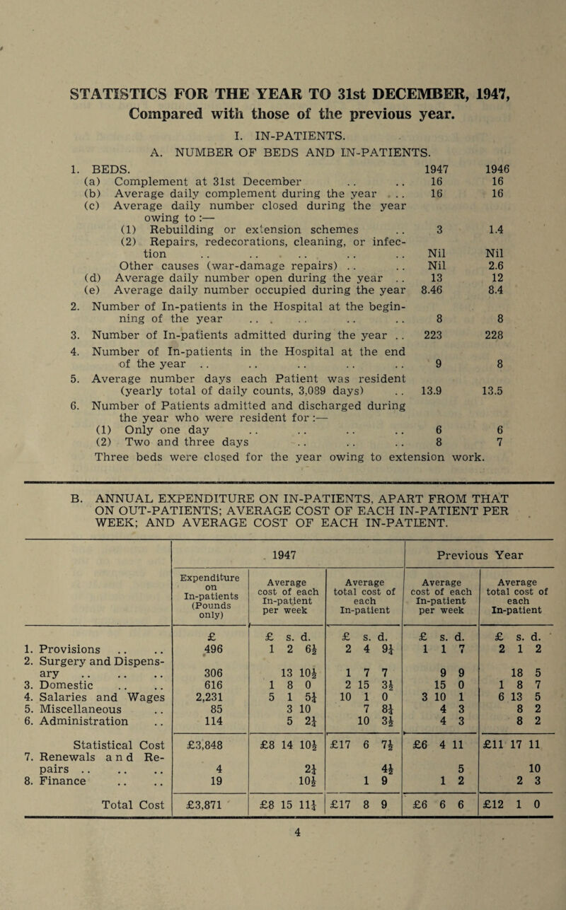 0 STATISTICS FOR THE YEAR TO 31st DECEMBER, 1947, Compared with those of the previous year. l. 2. 3. 4. 5. 6. I. IN-PATIENTS. A. NUMBER OF BEDS AND IN-PATIENTS. BEDS. 1947 1946 (a) Complement at 31st December 16 16 (b) Average daily complement during the year (c) Average daily number closed during the year 16 16 owing to :— (1) Rebuilding or extension schemes (2) Repairs, redecorations, cleaning, or infec¬ 3 1.4 tion .. .. Nil Nil Other causes (war-damage repairs) Nil 2.6 (d) Average daily number open during the year . . 13 12 (e) Average daily number occupied during the year 8.46 8.4 Number of In-patients in the Hospital at the begin¬ ning of the year . 8 8 Number of In-patients admitted during the year .. Number of In-patients in the Hospital at the end 223 228 of the year 9 8 Average number days each Patient was resident (yearly total of daily counts, 3,089 days) 13.9 13.5 Number of Patients admitted and discharged during the year who were resident for :— (1) Only one day 6 6 (2) Two and three days 8 7 Three beds were closed for the year owing to extension work. B. ANNUAL EXPENDITURE ON IN-PATIENTS, APART FROM THAT ON OUT-PATIENTS; AVERAGE COST OF EACH IN-PATIENT PER WEEK; AND AVERAGE COST OF EACH IN-PATIENT. 1947 Previous Year Expenditure on In-patients (Pounds only) Average cost of each In-patient per week Average total cost of each In-patient Average cost of each In-patient per week Average total cost of each In-patient £ £ s. d. £ s. d. £ s. d. £ s. d. 1. Provisions 496 1 2 6* 2 4 9i 1 1 7 2 1 2 2. Surgery and Dispens- ary . 306 13 10* 1 7 7 9 9 18 5 3. Domestic 616 1 8 0 2 15 31 15 0 1 8 7 4. Salaries and Wages 2,231 5 1 5i 10 1 0 3 10 1 6 13 5 5. Miscellaneous 85 3 10 7 81 4 3 8 2 6. Administration 114 5 2i 10 3* 4 3 8 2 Statistical Cost £3,848 £8 14 104 £17 6 n £6 4 11 £11 17 11 7. Renewals and Re- pairs .. 4 2i 4 h 5 10 8. Finance 19 104 1 9 1 2 2 3 Total Cost £3,871 £8 15 m £17 8 9 £6 6 6 £12 1 0