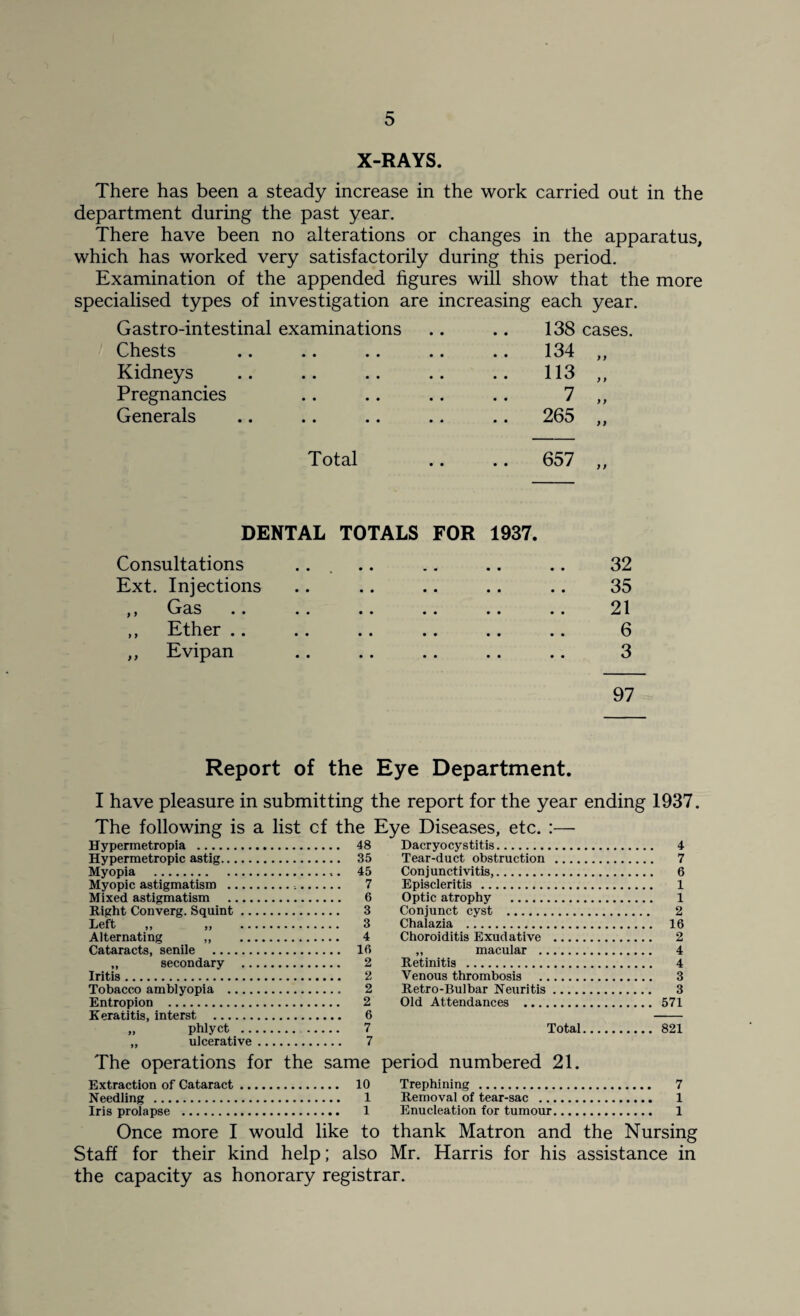 X-RAYS. There has been a steady increase in the work carried out in the department during the past year. There have been no alterations or changes in the apparatus, which has worked very satisfactorily during this period. Examination of the appended figures will show that the more specialised types of investigation are increasing each year. Gastro-intestinal examinations Chests Kidneys Pregnancies Generals 138 cases. 134 „ 113 „ 7 „ 265 .. Total 657 ;) DENTAL TOTALS FOR 1937. Consultations ... Ext. Injections , , Gas .. .. .. .. .. ,, Ether .. ,, Evipan 32 35 21 6 3 97 Report of the Eye Department. I have pleasure in submitting the report for the year ending 1937. The following is a list cf the Eye Diseases, etc. :— Hypermetropia . 48 Hypermetropic astig. 35 Myopia . 45 Myopic astigmatism . 7 Mixed astigmatism . 6 Right Converg. Squint. 3 Left ,, ,, ... 3 Alternating ,, . 4 Cataracts, senile . 10 ,, secondary . 2 Iritis. 2 Tobacco amblyopia . 2 Entropion . 2 Keratitis, interst . 6 „ phi yet . . 7 „ ulcerative. 7 Dacryocystitis. 4 Tear-duct obstruction . 7 Conjunctivitis,. 6 Episcleritis . 1 Optic atrophy . 1 Conjunct cyst . 2 Chalazia . 16 Choroiditis Exudative . 2 „ macular . 4 Retinitis . 4 Venous thrombosis . 3 Retro-Buibar Neuritis. 3 Old Attendances . 571 Total.821 The operations for the same period numbered 21. Extraction of Cataract. 10 Trephining . 7 Needling . 1 Removal of tear-sac . 1 Iris prolapse . 1 Enucleation for tumour. 1 Once more I would like to thank Matron and the Nursing Staff for their kind help; also Mr. Harris for his assistance in the capacity as honorary registrar.