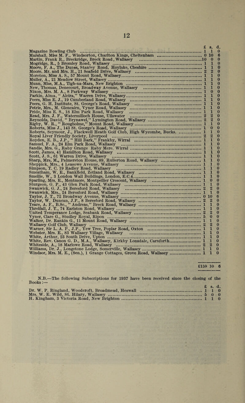 12 £ s. d. Magazine Bowling Club . 110 Marshall, Miss M. F., Windsorton, Charlton Kings, Cheltenham . 0 10 6 Martin, Frank R., Breckridge, Breck Road, Wallasey .10 0 0 Mogridge, R., 5 Bromley Road, Wallasey . 110 Moore, F. A., The DuDes, Stanley Road, Hoylake, Cheshire . 110 Moore, Mr. and Mrs. H., 21 Seafield Drive, Wallasey . 2 2 0 Moreton, Miss A. S., 57 Mount Road, Wallasey. 110 Muller, A., 21 Meadow Street, Wallasey. 110 Munn, Miss, M.A., Tigh-na-Mara, New Brighton . 110 New, Thomas, Denecourt, Broadway Avenue, Wallasey . 110 Nixon, Mrs. M. A., 8 Parkway Wallasey . 10 0 Parkin, Alma, “ Alcira,” Warren Drive, Wallasey. 110 Peers, Miss E. J., 19 Cumberland Road, Wallasey . 110 Peers, G. H. Institute, St. George’s Road, Wallasey . 110 Petrie, Mrs., M. Glencairn, Vyner Road, Wallasey . 110 Pride, Miss E. S., 18 Elm Park Road, Wallasey . 110 Read, Mrs. J. F., Watermilloch House, Ullswater . 2 2 0 Reynolds, David, “ Brynawel,” Lymington Road, Wallasey . 2 2 0 Rigby, W. R., “ Rougholme,” Mount Road, Wallasey. 110 Roberts, Miss J., 143 St. George’s Road, Wallasey . 10 0 Roberts, Seymour, J., Flackwell Heath Golf Club, High Wycombe, Bucks. 1 1 0 Royal Liver Friendly Society, Liverpool . 2 2 0 Royden, E. B., J.P., “ Hill Bark,” Frankby, Wirral . 110 Samuel, F. A., 24 Elm Park Road, Wallasey . 110 Sandie, Mrs. G., Raby Grange Raby Mere, Wirral . 110 Scott, James, 41 Hamilton Road, Wallasey . 110 Scott, J. S., 61 Warren Drive, Wallasey . 110 Sharp, Mrs. M., Palmerston House, 89, Rullerton Road, Wallasey . 1 1 0 Sheppick, Mrs., 4 Leasowe Avenue, Wallasey . 1 1 0 Simpson, T. C. 19 Radley Road, Wallasey . 110 Smeatham, W. E., Bankfield, Zetland Road, Wallasey . 1 1 0 Smellie, W., 3 London Wall Buildings, London, E.C.4. 110 Sparling, Mrs. E., Mentmore, Montpellier Crescent, Wallasey . 10 0 Sturgeon, G. P., 43 Glen Park Road, Wallasey . 110 Swanwick, G. J., 24 Beresford Road, Wallasey . 2 2 0 Swanwick, Mrs., 24 Beresford Road, Wallasey . 110 Taylor, J. T., 72 Broadway Avenue, Wallasey . 0 10 6 Taylor, W. Duncan, J.P., 8 Beresford Road, Wallasey . 2 2 0 Teare, A. F., B.Sc., “ Andreas,” Breck Road, Wallasey . 110 Threlfall, J. T., 74 Earlston Road, Wallasey. 110 United Temperance Lodge, Seabank Road, Wallasey . 2 2 0 Vyner, Clare G., Studley Royal, Ripon . 5 0 0 Walker, Dr. Rankin G., 11 Mount Road, Wallasey . 1 1 0 Wallasey Golf Club, Wallasey . 2 2 0 Warner, Sir L. A. P., J.P., Yew Tree, Poplar Road, Oxton . 110 Webster, Mrs. E., 83 Wallasey Village, Wallasey . 110 White, Arthur, 23 South Drive, Upton . 110 White, Rev. Canon G. D., M.A., Wallasey, Kirkby Lonsdale, Carnforth. 110 Whiteside, A., 18 Marlowe Road, Wallasey . 2 2 0 Williams, Dr. J., Longstone Lodge, Somerville, Wallasey. 110 Windsor, Mrs. M. E., (Sen.), 1 Grange Cottages, Grove Road, Wallasey. 110 £159 10 6 N.B.—The following Subscriptions for 1937 have been received since the closing of the Books:— £ s. d. Dr. W. P. Ringland, Woodcroft, Broadmead, Heswall . 110 Mrs. W. E. Wild, St. Hilary, Wallasey . 5 0 0