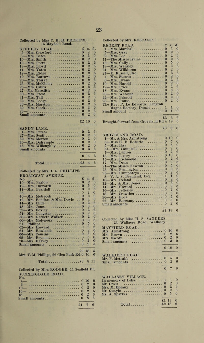 23 Collected by Miss C. H. H. PERKINS, 15 Mayfield Road. STUDLEY ROAD. £ s. d. 5—Mrs. Crawford. 0 2 6 9—Mrs. Bates . 0 5 0 10—Mrs. Smith . 0 2 0 12— Mrs. Peers. 0 2 6 13— Mrs. Lloyd . 0 2 ' 6 14— Mrs. Yates .0 2 0 18— Mrs. Ridge . 0 2 6 19— Mrs. Barrows . 0 2 6 20— Mrs. Thirkell . 0 2 6 25— Mrs. McKinley . 0 2 6 26— Mrs. Gibbs . 0 2 6 27— Mr. Meredith . 0 2 6 30— Mrs. Frost. 0 2 6 31— Mrs. Taff . 0 2 6 32— Mrs. Lodge . 0 2 6 36—Mrs. Marston . 0 2 6 29—Mrs. Clark. 0 3 6 23— . 0 2 6 Small amounts. 0 2 6 £2 10 0 SANDY LANE. 1—Mrs. Peters . 0 2 6 27—Mrs. Scaif. 0 2 6 32—Mrs. Morton . 0 2 0 40—Mrs. Dalrymple . 0 2 0 46—Mrs. Willoughby. 0 2 0 Small amounts. 0 3 6 0 14 6 Total.£3 4 6 Collected by Mrs. I. G. PHILLIPS. BROADWAY AVENUE. No. .. £ s. d. 10—Mrs. Barlow. 0 2 6 12—Mrs. Dilworth . 0 5 0 14—Mrs. Beardall . 0 2 6 36— . 0 2 0 40—Mrs. McGeoch .0 2 0 42—Mrs. Boniface & Mrs. Doyle .. 0 4 6 44—Mrs. Cliffe .'. 0 2 6 48—Mrs. Jones . 0 3 0 52—Mrs. Foxley. 0 2 6 54—Mrs. Longster . 0 2 6 58—Mrs. Garnett Walker . 0 2 6 60— Mrs. Molyneux . 0 2 6 61— Phillips. 0 5 0 62— Mrs. Howard . 0 2 6 64—Mrs. Rowlands .0 2 6 66—Mrs. Cousins . 0 5 0 68—Mrs. Beynon. 0 5 0 70—Mrs. Harvey . 0 2 0 Small amounts . 0 2 5 £2 18 5 Mrs. T. M. Phillips, 26 Glen Park Rd 0 10 6 Total.£3 8 11 Collected by Miss RODGER, 11 Seafield Dr. SUNNINGDALE ROAD. No. 4— . 0 10 0 6— . 0 2 0 10— . 0 2 0 16— . 0 2 6 18— . 0 2 6 Small amounts. 0 8 6 Collected by Mrs. ROSCAMP. REGENT ROAD. £ s. d. 1—Mrs. Marshall . 0 5 0 5— Mrs. Gray . 0 2 6 9—Mrs. Lee . 0 2 6 11— The Misses Irvine .0 2 6 13—Mrs. Gaily. 0 5 0 19— Mrs. Wensley . 0 2 6 21— Mrs. Wilkinson . 0 2 6 27— E. Russell, Esq.0 2 6 4-—Mrs. Storror. 0 2 6 6— Mrs. Evans . 0 2 6 10—Mrs. Harold. 0 2 0 12— Mrs. Price .0 2 6 18—Mrs. Evans . 0 3 6 20— Mrs. Webster . 0 2 0 22- —Mrs. Briscoll . 0 2 0 28— Mrs. Rouse . 0 2 6 The Rev. F. Le Edwards, Kington Magna Rectory, Dorset. 1 1 0 Small amount . 0 1 0 £3 6 6 Brought forward from Groveland Rd 4 19 6 £8 6 0 GROVELAND ROAD. 1—Mr. & Mrs. Armstrong . 0 10 0 3—Miss H. B. Roberts . 0 5 0 5—Mrs. Hay . 0 5 0 5a—Mrs. Campbell . 0 2 0 7— Mrs. Lenton. 0 2 6 13— Mrs. Livsey . 0 10 0 15— Mrs. Richmond . 0 2 6 17— Mrs. Dean . 0 2 6 21— The Misses Newton . 0 5 0 23—Mrs. Pennington. 0 2 6 25—Mrs. Humphreys. 0 2 6 8— V. A. S. Beanland, Esq.1 1 0 10—Mrs. Ireland . 0 2 6 12—Mr. & Mrs. Jones . 0 5 0 14— Mrs. Howard . 0 2 6 16— Mrs. Jefferies . 0 2 0 18— Mrs. Crowther. 0 5 0 20—Mrs. Roca . 0 5 0 22— Mrs. Roscamp. 0 5 0 Small amounts . 0 2 0 £4 19 6 Collected by Miss II. S. SANDERS, 23 Wallacre Road, Wallasey. MAYFIELD ROAD. Mrs. Armstrong . 0 10 0 Mrs. Brown . 0 2 6 Mrs. Escott . 0 2 6 Small amounts . 0 3 0 0 18 0 WALLACRE ROAD. Mr. F. Metcalfe . 0 5 0 Small amounts. 0 2 6 0 7 6 WALLASEY VILLAGE. In memory of Dilys . 1 1 0 Mr. Cross . 0 2 0 Mrs. McEneany . 0 2 6 Mr. Quayle . 0 2 6 Mr. A. Sparkes. 0 5 0 £1 13 0