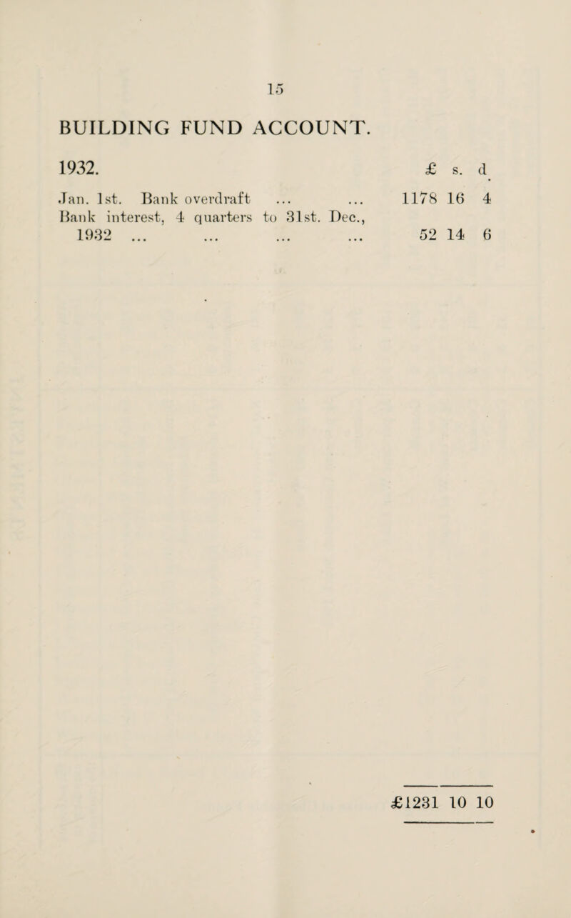 BUILDING FUND ACCOUNT. 1932. £ Jan. 1st. Bank overdraft ... ... 1178 Bank interest. -1 quarters to 31st. Dec., 1932 ... ... ... ... 52 s. d 16 4 14 6 £1231 10 10