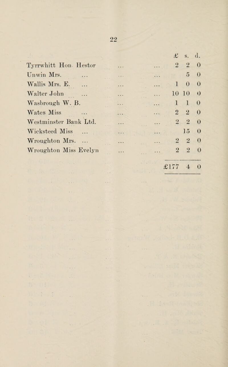 Tyrrwhitt Hon Hestor Unwin Mrs. Wallis Mrs. E. ... Walter John Wasbrough W. B. Wates Miss Westminster Bank Ltd. Wicksteed Miss Wroughton Mrs. ... Wroughton Miss Evelyn £ s. d. 2 2 0 5 0 10 0 10 10 0 1 1 0 2 20 2 2 0 15 0 22 0 2 2 0 £177 4 0