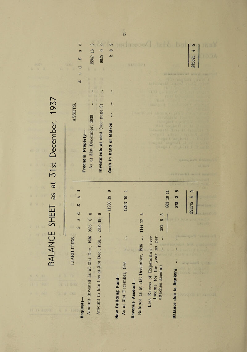 BALANCE SHEET as at 31st December, 1937 73 co C 73 CO CO O 02 CD r-l o 00 ?> in CQ 02 05 CD in T—1 05 in • • • m • ST • H W in in CD CO CD be cd Pc ; < 05 ■rH CD CD 3 s-T co O | CD P i. cd > £ a> o CO o o 2 W-, QJ a. o CD Q 03 © ■3 h CO 3 Q. co cd 2 H CO 3 a) £ o £ cd E « 3 IMS CD co £ < > 2 CO cd IL O C/2 W cc < co *■> co a> 3 or aj CO CO CO 05 o CD P •t-a co T—I CO cd CO cd 73 CD •+—1 CO a; > p p o £ < CD CO 05 O a> Q +—* CO t-H CO -u cd co cd 73 P cd -P o £ < 73 05 tH rH i—I 00 «n co 05 1—1 o tH O TH CO Cc? o CO 05 t-H T—1 J> O CV2 ▼h CO CD CX CO ?o m K c3 73 o 05 m C♦* CO o 05 T—1 *> t-H CD 9625 m o CO GQ t-H t-H i—t CXI 02 CD CO 05 S-H CD .Q CD O CD Q -t-s co “ CO 3 ^ Cfl cd > co s < ■a s bfi s CD CO 05 •CD -Q £ CD O CD Q -+-S ! “ J* CO 3 3 o O O < CD 3 3 CD > CC cd co cd CD O P cd cd CQ Ch ?H CD CD > P o co CD cd Sh P •r—( cd 73 <D P CD P CD X p w -t-3 «4—1 o o «l-l CO CO <D CD C! O £ « o w o p co co CD p 3! 3 o o o cd 73 CD p o cd CO jL a» 3 cd co V 3 73 a) o 3 rt cd ca £25575