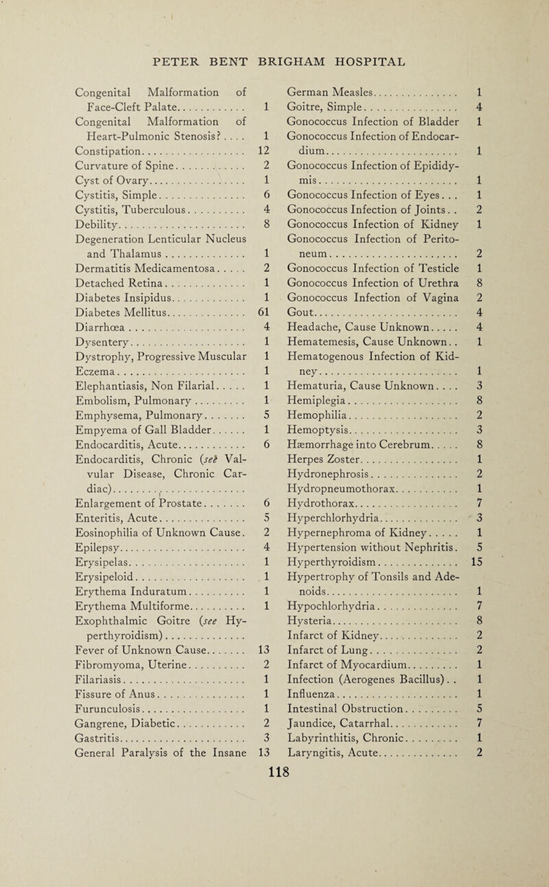 Congenital Malformation of Face-Cleft Palate. 1 Congenital Malformation of Heart-Pulmonic Stenosis? .... 1 Constipation. 12 Curvature of Spine. 2 Cyst of Ovary. 1 Cystitis, Simple. 6 Cystitis, Tuberculous. 4 Debility. 8 Degeneration Lenticular Nucleus and Thalamus. 1 Dermatitis Medicamentosa. 2 Detached Retina. 1 Diabetes Insipidus. 1 Diabetes Mellitus. 61 Diarrhoea . Dysentery Dystrophy, Progressive Muscular Eczema. Elephantiasis, Non Filarial. Embolism, Pulmonary. Emphysema, Pulmonary. Empyema of Gall Bladder. Endocarditis, Acute. Endocarditis, Chronic (se’e Val¬ vular Disease, Chronic Car¬ diac) ... Enlargement of Prostate. Enteritis, Acute. Eosinophilia of Unknown Cause. Epilepsy. Erysipelas. Erysipeloid. Erythema Induratum. Erythema Multiforme. Exophthalmic Goitre (see Hy¬ perthyroidism) . Fever of Unknown Cause. Fibromyoma, Uterine. Filariasis. Fissure of Anus. Furunculosis. Gangrene, Diabetic. Gastritis. General Paralysis of the Insane German Measles. 1 Goitre, Simple. 4 Gonococcus Infection of Bladder 1 Gonococcus Infection of Endocar¬ dium. 1 Gonococcus Infection of Epididy¬ mis . 1 Gonococcus Infection of Eyes ... 1 Gonococcus Infection of Joints. . 2 Gonococcus Infection of Kidney 1 Gonococcus Infection of Perito¬ neum . 2 Gonococcus Infection of Testicle 1 Gonococcus Infection of Urethra 8 Gonococcus Infection of Vagina 2 Gout. 4 4 Headache, Cause Unknown. 4 1 Hematemesis, Cause Unknown. . 1 1 Hematogenous Infection of Kid- 1 ney. 1 1 Hematuria, Cause Unknown. ... 3 1 Hemiplegia. 8 5 Hemophilia. 2 1 Hemoptysis. 3 6 Haemorrhage into Cerebrum. 8 Herpes Zoster. 1 Hydronephrosis. 2 Hydropneumothorax. 1 6 Hydrothorax. 7 5 Hyperchlorhydria. 3 2 Hypernephroma of Kidney. 1 4 Hypertension without Nephritis. 5 1 Hyperthyroidism. 15 1 Hypertrophy of Tonsils and Ade- 1 noids. 1 1 Hypochlorhydria. 7 Hysteria. 8 Infarct of Kidney. 2 13 Infarct of Lung. 2 2 Infarct of Myocardium. 1 1 Infection (Aerogenes Bacillus). . 1 1 Influenza. 1 1 Intestinal Obstruction. 5 2 Jaundice, Catarrhal. 7 3 Labyrinthitis, Chronic. 1 13 Laryngitis, Acute. 2