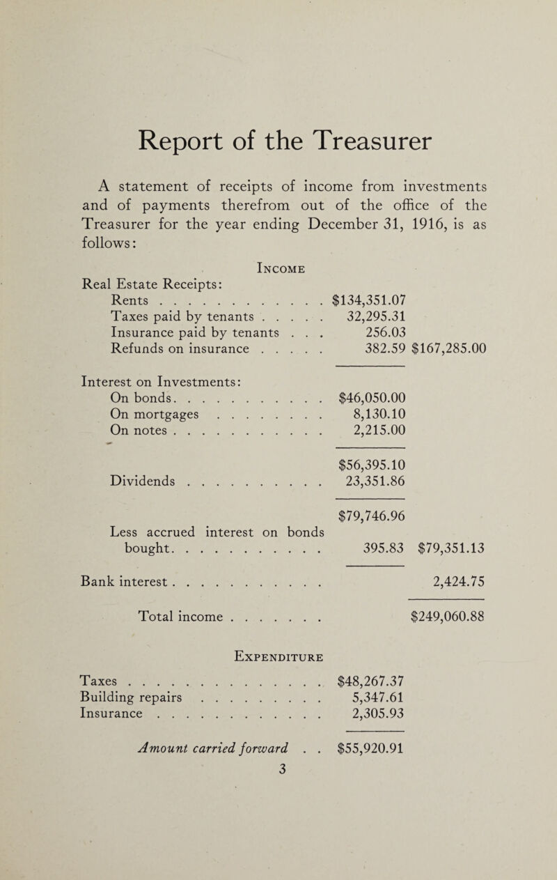 Report of the Treasurer A statement of receipts of income from investments and of payments therefrom out of the office of the Treasurer for the year ending December 31, 1916, is as follows: Income Real Estate Receipts: Rents. Taxes paid by tenants. Insurance paid by tenants . . . Refunds on insurance. $134,351.07 32,295.31 256.03 382.59 $167,285.00 Interest on Investments: On bonds. On mortgages. On notes. $46,050.00 8,130.10 2,215.00 Dividends. $56,395.10 23,351.86 Less accrued interest on bonds bought. $79,746.96 395.83 $79,351.13 Bank interest. 2,424.75 Total income. $249,060.88 Expenditure Taxes. Building repairs . Insurance . $48,267.37 5,347.61 2,305.93 Amount carried forward . . $55,920.91