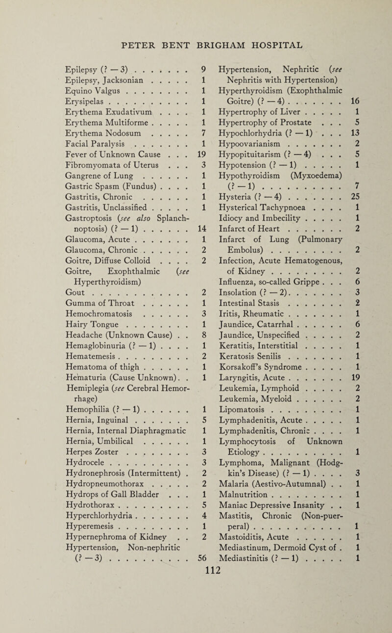 Epilepsy (?—3). Epilepsy, Jacksonian. Equino Valgus. Erysipelas. Erythema Exudativum .... Erythema Multiforme. Erythema Nodosum. Facial Paralysis. Fever of Unknown Cause . . . Fibromyomata of Uterus . . . Gangrene of Lung. Gastric Spasm (Fundus) .... Gastritis, Chronic. Gastritis, Unclassified. Gastroptosis (see also Splanch¬ noptosis) (? — 1). Glaucoma, Acute. Glaucoma, Chronic. Goitre, Diffuse Colloid .... Goitre, Exophthalmic (see Hyperthyroidism) Gout. Gumma of Throat. Hemochromatosis . Hairy Tongue. Headache (Unknown Cause) . . Hemaglobinuria (? — 1) . . . . Hematemesis. Hematoma of thigh. Hematuria (Cause Unknown). . Hemiplegia (see Cerebral Hemor¬ rhage) Hemophilia (? -— 1). Hernia, Inguinal. Hernia, Internal Diaphragmatic Hernia, Umbilical. Herpes Zoster. Hydrocele. Hydronephrosis (Intermittent) . Hydropneumothorax. Hydrops of Gall Bladder . . . Hydrothorax. Hyperchlorhydria. Hyperemesis. Hypernephroma of Kidney . . Hypertension, Non-nephritic (?-3). 9 Hypertension, Nephritic {see 1 Nephritis with Hypertension) 1 Hyperthyroidism (Exophthalmic 1 Goitre) (? —4).16 1 Hypertrophy of Liver. 1 1 Hypertrophy of Prostate ... 5 7 Hypochlorhydria (? — 1) ... 13 1 Hypoovarianism. 2 19 Hypopituitarism (?—4) ... 5 3 Hypotension (? — 1). 1 1 Hypothyroidism (Myxoedema) 1 (f-l). 7 1 Hysteria (? —4) ...... . 25 1 Hysterical Tachypnoea .... 1 Idiocy and Imbecility. 1 14 Infarct of Heart. 2 1 Infarct of Lung (Pulmonary 2 Embolus). 2 2 Infection, Acute Hematogenous, of Kidney. 2 Influenza, so-called Grippe ... 6 2 Insolation (?—2). 3 1 Intestinal Stasis. 2 3 Iritis, Rheumatic. 1 1 Jaundice, Catarrhal. 6 8 Jaundice, Unspecified. 2 1 Keratitis, Interstitial. 1 2 Keratosis Senilis. 1 1 Korsakoff’s Syndrome. 1 1 Laryngitis, Acute.19 Leukemia, Lymphoid. 2 Leukemia, Myeloid. 2 1 Lipomatosis. 1 5 Lymphadenitis, Acute. 1 1 Lymphadenitis, Chronic .... 1 1 Lymphocytosis of Unknown 3 Etiology. 1 3 Lymphoma, Malignant (Hodg- 2 kin’s Disease) (? — 1) . . . . 3 2 Malaria (Aestivo-Autumnal) . . 1 1 Malnutrition. 1 5 Maniac Depressive Insanity . . 1 4 Mastitis, Chronic (Non-puer- 1 peral). 1 2 Mastoiditis, Acute. 1 Mediastinum, Dermoid Cyst of . 1 56 Mediastinitis (? — 1). 1