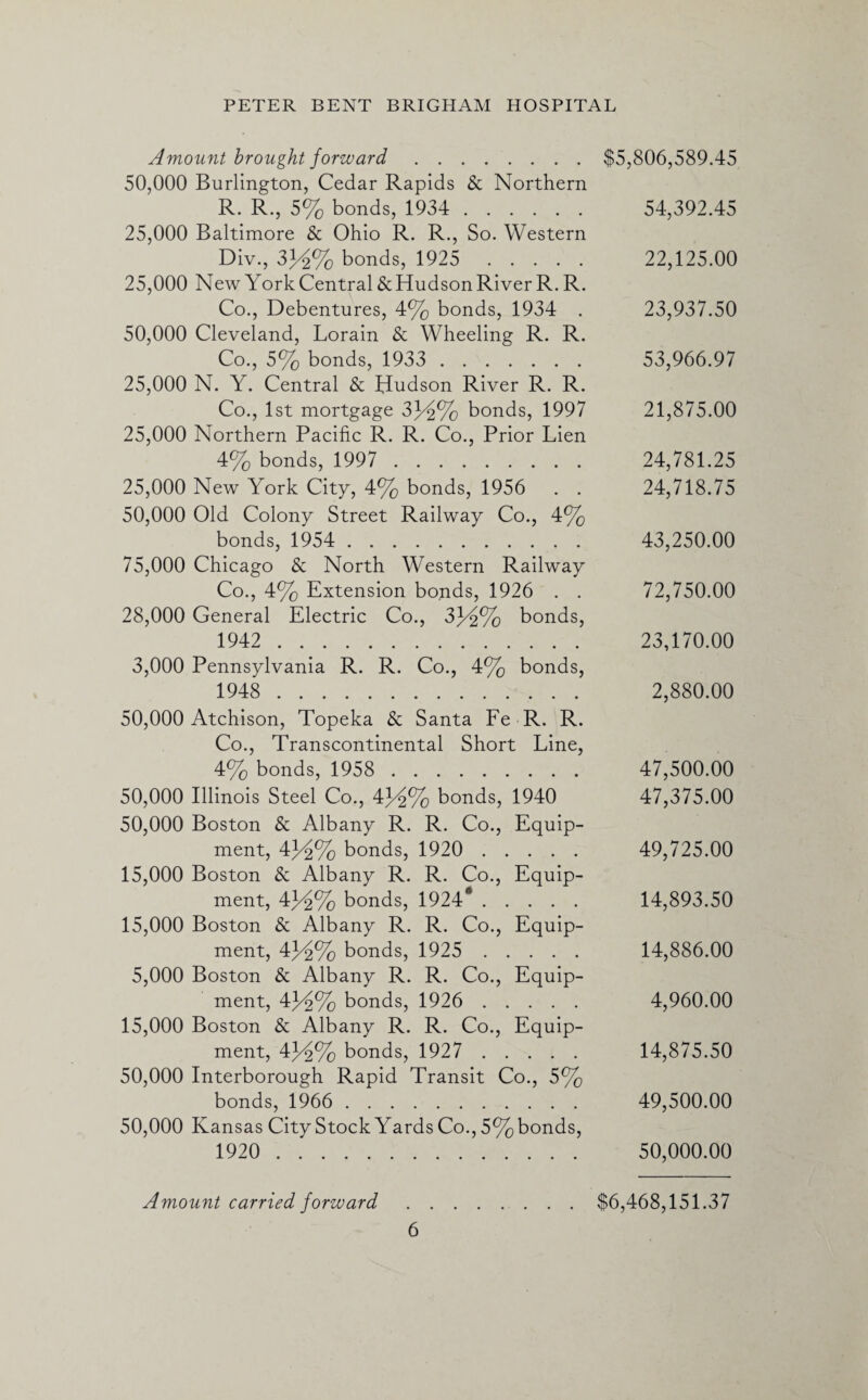 Amount brought forward. 50,000 Burlington, Cedar Rapids & Northern R. R., 5% bonds, 1934 . 25,000 Baltimore & Ohio R. R., So. Western Div., 3J^% bonds, 1925 . 25,000 New York Central &Hudson River R. R. Co., Debentures, 4% bonds, 1934 . 50,000 Cleveland, Lorain & Wheeling R. R. Co., 5% bonds, 1933 . 25,000 N. Y. Central & Hudson River R. R. Co., 1st mortgage 3J^% bonds, 1997 25,000 Northern Pacific R. R. Co., Prior Lien 4% bonds, 1997 . 25,000 New York City, 4% bonds, 1956 . . 50,000 Old Colony Street Railway Co., 4% bonds, 1954 . 75,000 Chicago & North Western Railway Co., 4% Extension bonds, 1926 . . 28,000 General Electric Co., 33/2% bonds, 1942 . 3,000 Pennsylvania R. R. Co., 4% bonds, 1948 . 50,000 Atchison, Topeka & Santa Fe R. R. Co., Transcontinental Short Line, 4% bonds, 1958 . 50,000 Illinois Steel Co., 43/2% bonds, 1940 50,000 Boston & Albany R. R. Co., Equip¬ ment, 4J^% bonds, 1920 . 15,000 Boston & Albany R. R. Co., Equip¬ ment, 4}-^% bonds, 1924*. 15,000 Boston & Albany R. R. Co., Equip¬ ment, 43/£% bonds, 1925 . 5,000 Boston & Albany R. R. Co., Equip¬ ment, 43^% bonds, 1926 . 15,000 Boston & Albany R. R. Co., Equip¬ ment, 43^% bonds, 1927 . 50,000 Interborough Rapid Transit Co., 5% bonds, 1966 . 50,000 Kansas City Stock Yards Co., 5%bonds, 1920 . $5,806,589.45 54,392.45 22,125.00 23.937.50 53,966.97 21,875.00 24,781.25 24,718.75 43,250.00 72,750.00 23,170.00 2,880.00 47,500.00 47,375.00 49,725.00 14.893.50 14,886.00 4,960.00 14.875.50 49,500.00 50,000.00 Amount carried forward $6,468,151.37