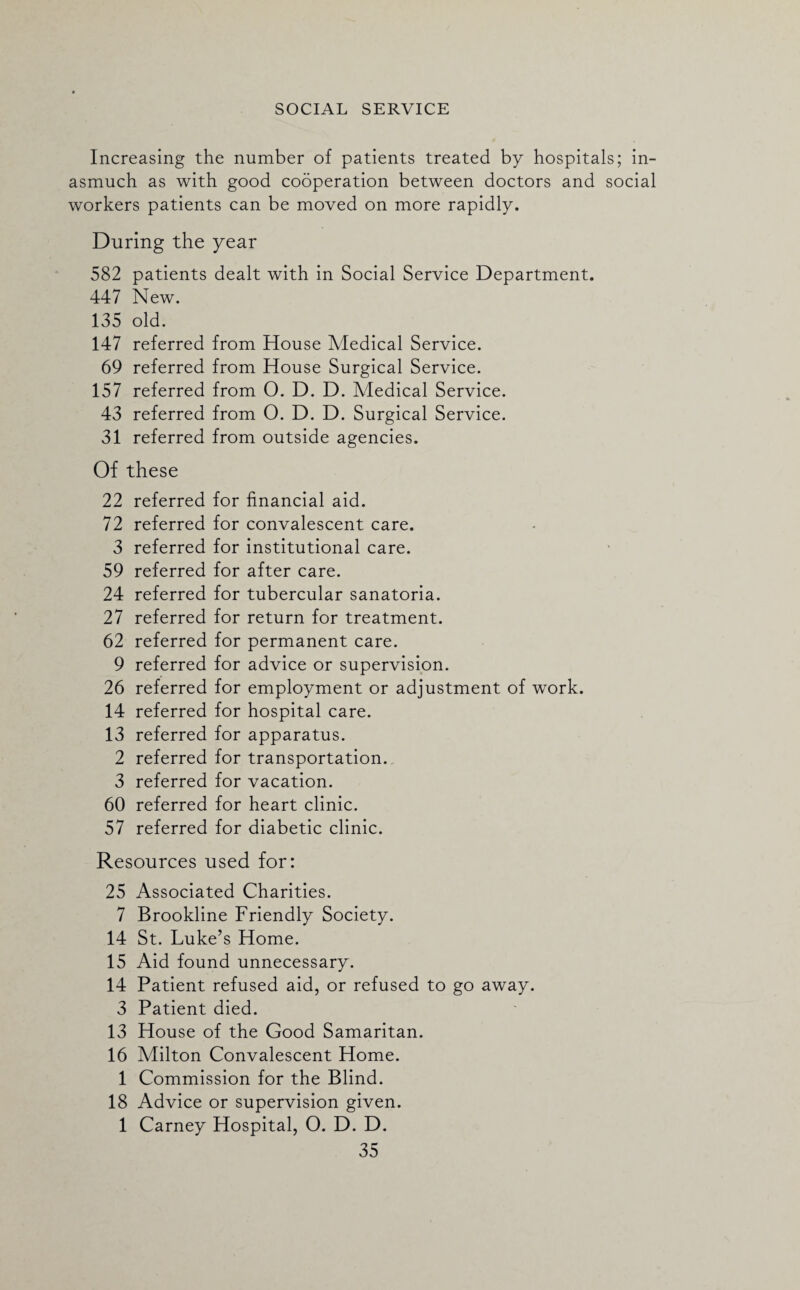 Increasing the number of patients treated by hospitals; in¬ asmuch as with good cooperation between doctors and social workers patients can be moved on more rapidly. During the year 582 patients dealt with in Social Service Department. 447 New. 135 old. 147 referred from House Medical Service. 69 referred from House Surgical Service. 157 referred from O. D. D. Medical Service. 43 referred from O. D. D. Surgical Service. 31 referred from outside agencies. Of these 22 referred for financial aid. 72 referred for convalescent care. 3 referred for institutional care. 59 referred for after care. 24 referred for tubercular sanatoria. 27 referred for return for treatment. 62 referred for permanent care. 9 referred for advice or supervision. 26 referred for employment or adjustment of work. 14 referred for hospital care. 13 referred for apparatus. 2 referred for transportation. 3 referred for vacation. 60 referred for heart clinic. 57 referred for diabetic clinic. Resources used for: 25 Associated Charities. 7 Brookline Friendly Society. 14 St. Luke’s Home. 15 Aid found unnecessary. 14 Patient refused aid, or refused to go away. 3 Patient died. 13 House of the Good Samaritan. 16 Milton Convalescent Home. 1 Commission for the Blind. 18 Advice or supervision given. 1 Carney Hospital, O. D. D.