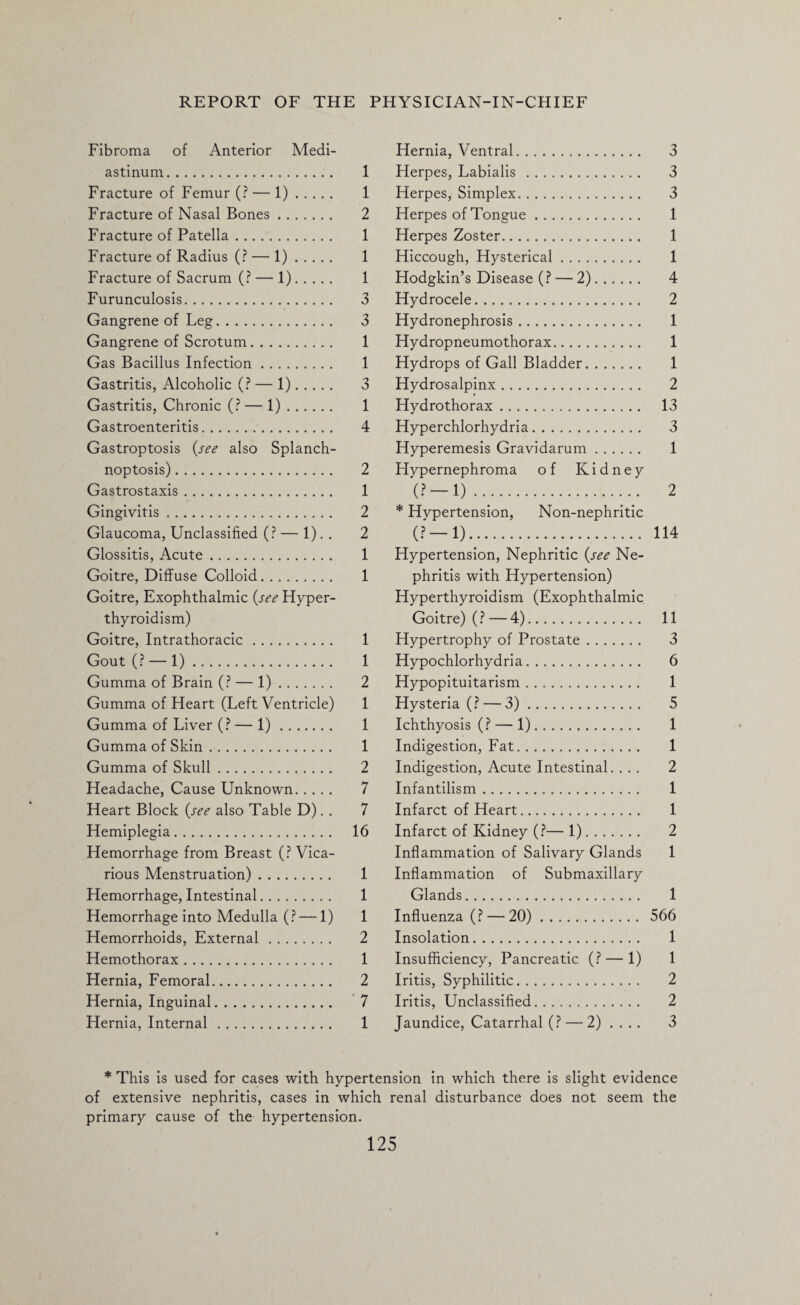 Fibroma of Anterior Medi¬ astinum. 1 Fracture of Femur (? — 1). 1 Fracture of Nasal Bones. 2 Fracture of Patella. 1 Fracture of Radius (? — 1). 1 Fracture of Sacrum (? — 1). 1 Furunculosis. 3 Gangrene of Leg. 3 Gangrene of Scrotum. 1 Gas Bacillus Infection. 1 Gastritis, Alcoholic (? — 1). 3 Gastritis, Chronic (? — 1). 1 Gastroenteritis. 4 Gastroptosis (see also Splanch¬ noptosis) . 2 Gastrostaxis. 1 Gingivitis. 2 Glaucoma, Unclassified (? — 1). . 2 Glossitis, Acute. 1 Goitre, Diffuse Colloid. 1 Goitre, Exophthalmic (see Hyper¬ thyroidism) Goitre, Intrathoracic. 1 Gout (? — 1). 1 Gumma of Brain (? — 1). 2 Gumma of Heart (Left Ventricle) 1 Gumma of Liver (? — 1). 1 Gumma of Skin .. 1 Gumma of Skull. 2 Headache, Cause Unknown. 7 Heart Block (see also Table D). . 7 Hemiplegia. 16 Hemorrhage from Breast (? Vica¬ rious Menstruation). 1 Hemorrhage, Intestinal. 1 Hemorrhage into Medulla (? — 1) 1 Hemorrhoids, External. 2 Hemothorax. 1 Hernia, Femoral. 2 Hernia, Inguinal. 7 Hernia, Internal. 1 Hernia, Ventral. 3 Herpes, Labialis . 3 Herpes, Simplex. 3 Herpes of Tongue. 1 Herpes Zoster. 1 Hiccough, Hysterical. 1 Hodgkin’s Disease (? — 2). 4 Hydrocele. 2 Hydronephrosis. 1 Hydropneumothorax. 1 Hydrops of Gall Bladder. 1 Hydrosalpinx. 2 Hydrothorax. 13 Hyperchlorhydria. 3 Hyperemesis Gravidarum. 1 Hypernephroma of Kidney (? — !)....;v 2 * Hypertension, Non-nephritic (?—1). 114 Hypertension, Nephritic (see Ne¬ phritis with Hypertension) Hyperthyroidism (Exophthalmic Goitre) (? — 4). 11 Hypertrophy of Prostate. 3 Hypochlorhydria. 6 Hypopituitarism. 1 Hysteria (? — 3). 5 Ichthyosis (? — 1). 1 Indigestion, Fat. 1 Indigestion, Acute Intestinal. ... 2 Infantilism. 1 Infarct of Heart. 1 Infarct of Kidney (?— 1). 2 Inflammation of Salivary Glands 1 Inflammation of Submaxillary Glands. 1 Influenza (? — 20). 566 Insolation. 1 Insufficiency, Pancreatic (?—1) 1 Iritis, Syphilitic. 2 Iritis, Unclassified. 2 Jaundice, Catarrhal (? — 2) .... 3 * This is used for cases with hypertension in which there is slight evidence of extensive nephritis, cases in which renal disturbance does not seem the primary cause of the hypertension.
