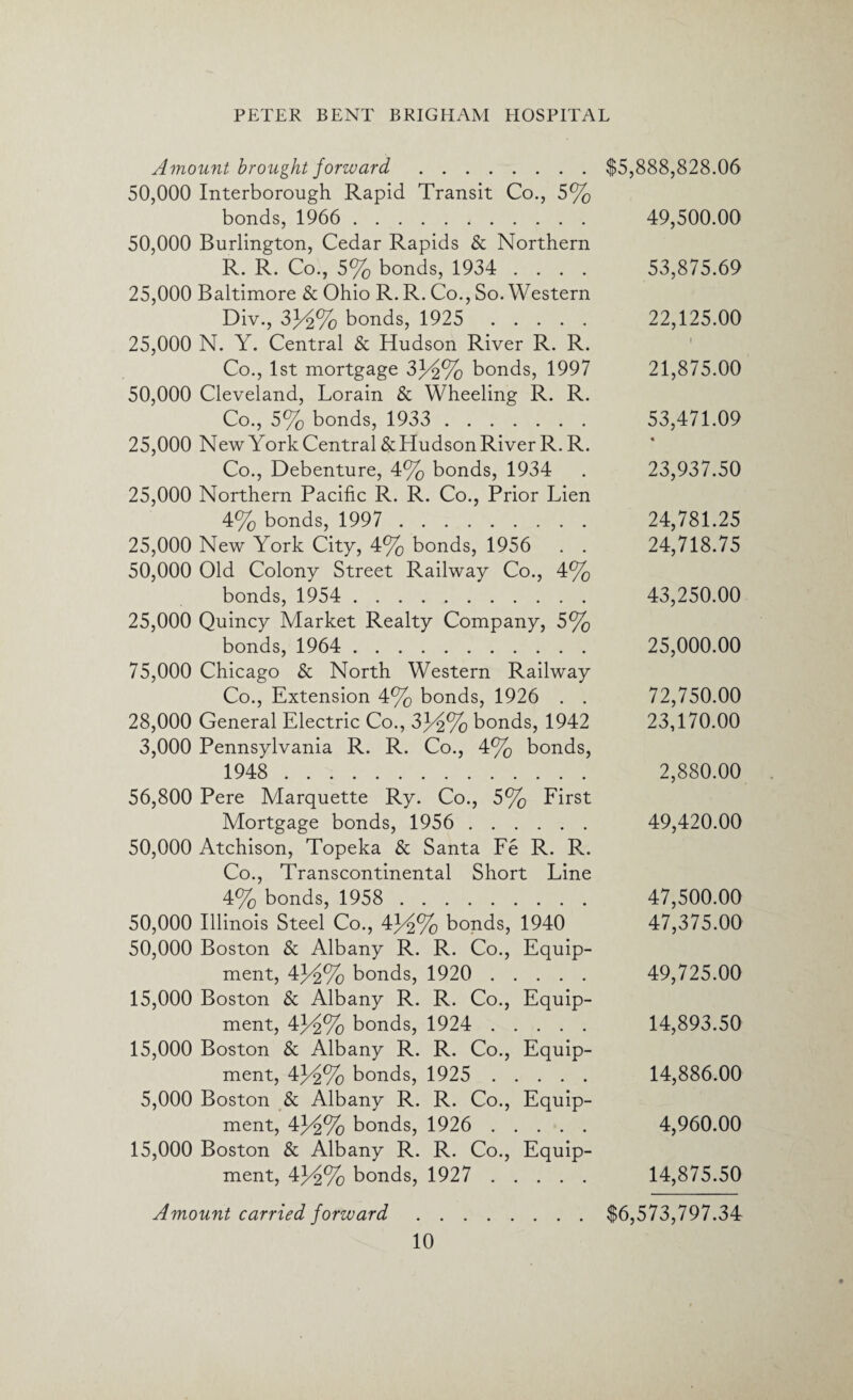 Amount brought forward. 50,000 Interborough Rapid Transit Co., 5% bonds, 1966 ... 50,000 Burlington, Cedar Rapids & Northern R. R. Co., 5% bonds, 1934 .... 25,000 Baltimore & Ohio R. R. Co., So. Western Div., 3j/2% bonds, 1925 . 25,000 N. Y. Central & Hudson River R. R. Co., 1st mortgage 3J4% bonds, 1997 50,000 Cleveland, Lorain & Wheeling R. R. Co., 5% bonds, 1933 . 25,000 New York Central & Hudson River R. R. Co., Debenture, 4% bonds, 1934 25,000 Northern Pacific R. R. Co., Prior Lien 4% bonds, 1997 . 25,000 New York City, 4% bonds, 1956 . . 50,000 Old Colony Street Railway Co., 4% bonds, 1954 . 25,000 Quincy Market Realty Company, 5% bonds, 1964 . 75,000 Chicago & North Western Railway Co., Extension 4% bonds, 1926 . . 28,000 General Electric Co., 3^% bonds, 1942 3,000 Pennsylvania R. R. Co., 4% bonds, 1948 . 56,800 Pere Marquette Ry. Co., 5% First Mortgage bonds, 1956 . 50,000 Atchison, Topeka & Santa Fe R. R. Co., Transcontinental Short Line 4% bonds, 1958 . 50,000 Illinois Steel Co., 43^% bonds, 1940 50,000 Boston & Albany R. R. Co., Equip¬ ment, 4}4% bonds, 1920 . 15,000 Boston & Albany R. R. Co., Equip¬ ment, 43^% bonds, 1924 . 15,000 Boston & Albany R. R. Co., Equip¬ ment, 4)/2% bonds, 1925 . 5,000 Boston & Albany R. R. Co., Equip¬ ment, 43d2% bonds, 1926 . 15,000 Boston & Albany R. R. Co., Equip¬ ment, 43^2% bonds, 1927 . Amount carried forward. $5,888,828.06 49,500.00 53,875.69 22,125.00 1 21,875.00 53,471.09 « 23.937.50 24,781.25 24,718.75 43,250.00 25,000.00 72,750.00 23,170.00 2,880.00 49,420.00 47,500.00 47,375.00 49,725.00 14.893.50 14,886.00 4,960.00 14.875.50 $6,573,797.34