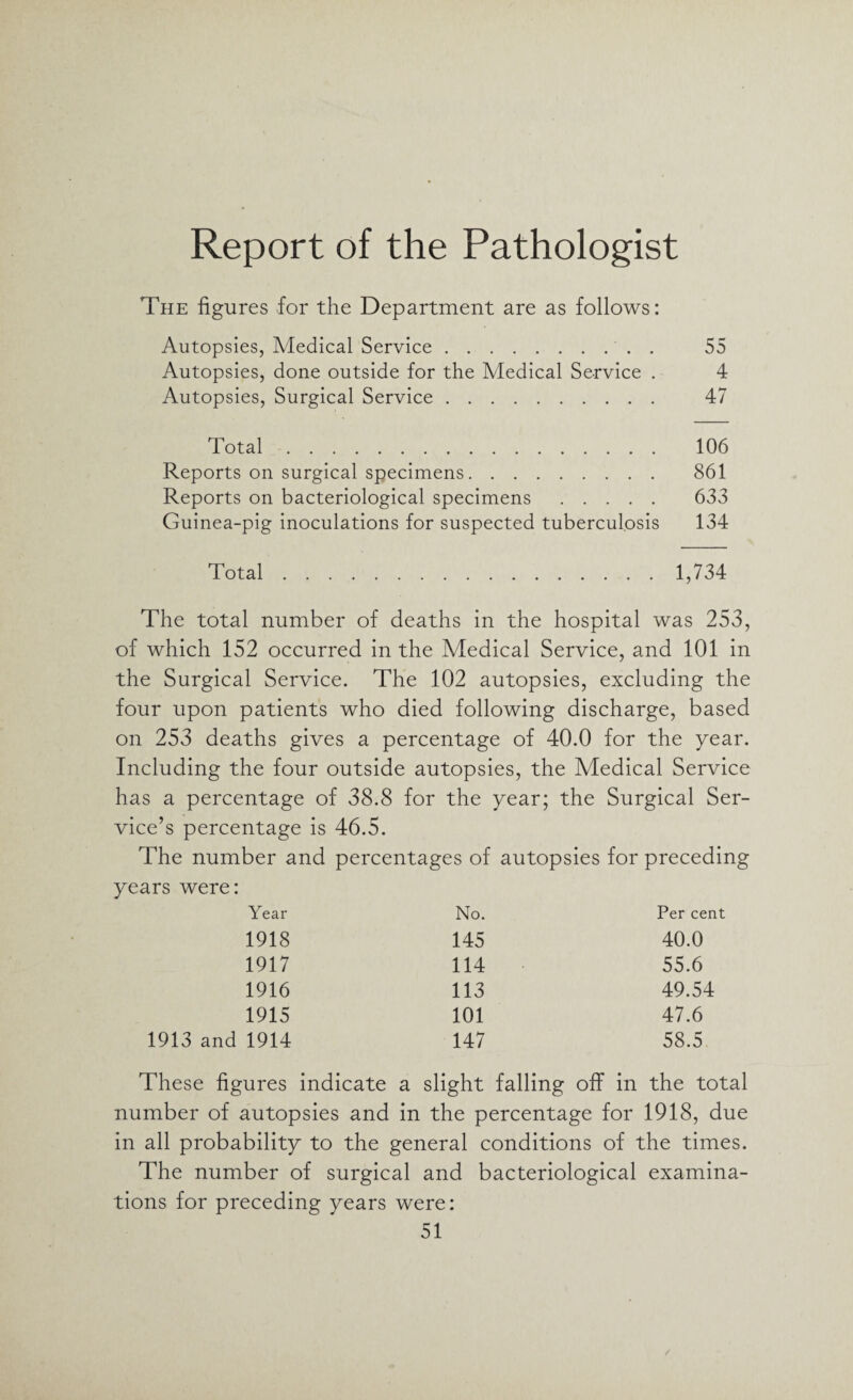 Report of the Pathologist The figures for the Department are as follows: Autopsies, Medical Service.' . . 55 Autopsies, done outside for the Medical Service . 4 Autopsies, Surgical Service. 47 Total. 106 Reports on surgical specimens. 861 Reports on bacteriological specimens. 633 Guinea-pig inoculations for suspected tuberculosis 134 Total.1,734 The total number of deaths in the hospital was 253, of which 152 occurred in the Medical Service, and 101 in the Surgical Service. The 102 autopsies, excluding the four upon patients who died following discharge, based on 253 deaths gives a percentage of 40.0 for the year. Including the four outside autopsies, the Medical Service has a percentage of 38.8 for the year; the Surgical Ser¬ vice’s percentage is 46.5. The number and percentages of autopsies for preceding years were: Year No. Per cent 1918 145 40.0 1917 114 55.6 1916 113 49.54 1915 101 47.6 1913 and 1914 147 58.5 These figures indicate a slight falling off in the total number of autopsies and in the percentage for 1918, due in all probability to the general conditions of the times. The number of surgical and bacteriological examina¬ tions for preceding years were: