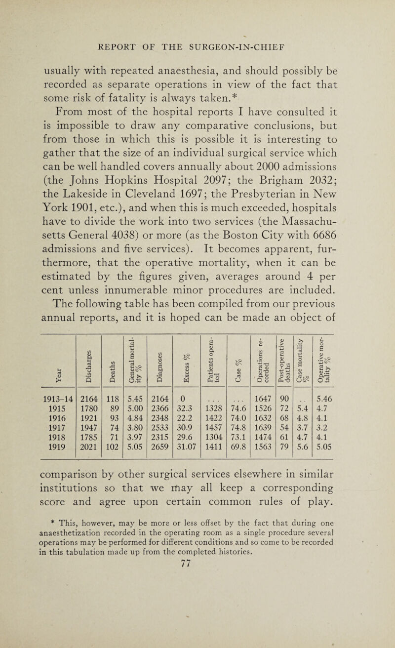 usually with repeated anaesthesia, and should possibly be recorded as separate operations in view of the fact that some risk of fatality is always taken.* From most of the hospital reports I have consulted it is impossible to draw any comparative conclusions, but from those in which this is possible it is interesting to gather that the size of an individual surgical service which can be well handled covers annually about 2000 admissions (the Johns Hopkins Hospital 2097; the Brigham 2032; the Lakeside in Cleveland 1697; the Presbyterian in New York 1901, etc.), and when this is much exceeded, hospitals have to divide the work into two services (the Massachu¬ setts General 4038) or more (as the Boston City with 6686 admissions and five services). It becomes apparent, fur¬ thermore, that the operative mortality, when it can be estimated by the figures given, averages around 4 per cent unless innumerable minor procedures are included. The following table has been compiled from our previous annual reports, and it is hoped can be made an object of Year Discharges Deaths General mortal¬ ity % Diagnoses Excess % Patients opera¬ ted Case % Operations re¬ corded Post-operative deaths Case mortality % Operative mor¬ tality % 1913-14 2164 118 5.45 2164 0 1647 90 5.46 1915 1780 89 5.00 2366 32.3 1328 74.6 1526 72 5.4 4.7 1916 1921 93 4.84 2348 22.2 1422 74.0 1632 68 4.8 4.1 1917 1947 74 3.80 2533 30.9 1457 74.8 1639 54 3.7 3.2 1918 1785 71 3.97 2315 29.6 1304 73.1 1474 61 4.7 4.1 1919 2021 102 5.05 2659 31.07 1411 69.8 1563 79 5.6 5.05 comparison by other surgical services elsewhere in similar institutions so that we may all keep a corresponding score and agree upon certain common rules of play. * This, however, may be more or less offset by the fact that during one anaesthetization recorded in the operating room as a single procedure several operations may be performed for different conditions and so come to be recorded in this tabulation made up from the completed histories.