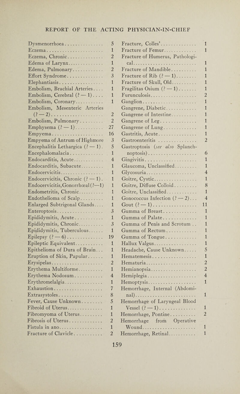 Dysmenorrhoea. 5 Eczema. 1 Eczema, Chronic. 2 Edema of Larynx. 1 Edema, Pulmonary. 2 Effort Syndrome. 3 Elephantiasis. 1 Embolism, Brachial Arteries. ... 1 Embolism, Cerebral (? — 1). . . . 1 Embolism, Coronary. 1 Embolism, Mesenteric Arteries (• — 2). 2 Embolism, Pulmonary. 2 Emphysema (? — 1). 27 Empyema. 16 Empyema of Antrum of Highmore 3 Encephalitis Lethargica (?— 1). 5 Encephalomalacia. 1 Endocarditis, Acute. 4 Endocarditis, Subacute. 1 Endocervicitis. 1 Endocervicitis, Chronic (? — 1). 1 Endocervicitis, Gonorrhoeal (?—1) 1 Endometritis, Chronic. 1 Endothelioma of Scalp. 1 Enlarged Subtrigonal Glands.... 1 Enteroptosis. 3 Epididymitis, Acute. 1 Epididymitis, Chronic. 3 Epididymitis, Tuberculous. 1 Epilepsy (? — 6). 19 Epileptic Equivalent. 1 Epithelioma of Dura of Brain.. . 1 Eruption of Skin, Papular. 1 Erysipelas. 2 Erythema Multiforme. 1 Erythema Nodosum. 4 Erythromelalgia. 1 Exhaustion. 7 Extrasystoles. 8 Fever, Cause Unknown. 5 Fibroid of Uterus. 1 Fibromyoma of Uterus. 1 Fibrosis of Uterus. 2 Fistula in ano. 1 Fracture of Clavicle. 2 Fracture, Colies’. 1 Fracture of Femur. 1 Fracture of Humerus, Pathologi¬ cal. 1 Fracture of Mandible. 1 Fracture of Rib (? — 1). 1 Fracture of Skull, Old. 1 Fragilitas Osium (? — 1). 1 Furunculosis. 2 Ganglion. 1 Gangrene, Diabetic. 1 Gangrene of Intestine. 1 Gangrene of Leg. 1 Gangrene of Lung. 1 Gastritis, Acute. 1 Gastroenteritis . 2 Gastroptosis (see also Splanch¬ noptosis) . 6 Gingivitis. 1 Glaucoma, Unclassified. 1 Glycosuria. 4 Goitre, Cystic. 1 Goitre, Diffuse Colloid. 8 Goitre, Unclassified. 1 Gonococcus Infection (? — 2). . . 4 Gout (? — 1). 11 Gumma of Breast. 1 Gumma of Palate. 1 Gumma of Penis and Scrotum . . 1 Gumma of Rectum. 1 Gumma of Tongue. 1 Hallux Valgus. 1 Headache, Cause Unknown. 5 Hematemesis. 1 Hematuria. 2 Hemianopsia. 2 Hemiplegia. 4 Hemoptysis. 1 Hemorrhage, Internal (Abdomi¬ nal) . 1 Hemorrhage of Laryngeal Blood Vessel (? —1). 1 Hemorrhage, Pontine. 2 Hemorrhage froih Operative Wound. 1 Hemorrhage, Retinal. 1