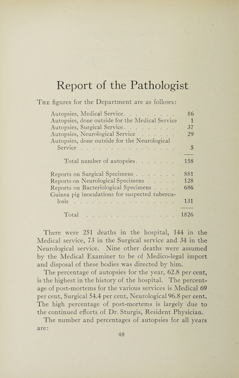 Report of the Pathologist The figures for the Department are as follows: Autopsies, Medical Service. 86 Autopsies, done outside for the Medical Service 1 Autopsies, Surgical Service. 37 Autopsies, Neurological Service. 29 Autopsies, done outside for the Neurological Service.•. 5 Total number of autopsies. 158 Reports on Surgical Specimens. 881 Reports on Neurological Specimens. 128 Reports on Bacteriological Specimens .... 686 Guinea pig inoculations for suspected tubercu¬ losis . 131 Total . 1826 There were 251 deaths in the hospital, 144 in the Medical service, 73 in the Surgical service and 34 in the Neurological service. Nine other deaths were assumed by the Medical Examiner to be of Medico-legal import and disposal of these bodies was directed by him. The percentage of autopsies for the year, 62.8 per cent, is the highest in the history of the hospital. The percent¬ age of post-mortems for the various services is Medical 69 per cent, Surgical 54.4 per cent, Neurological 96.8 per cent. The high percentage of post-mortems is largely due to the continued efforts of Dr. Sturgis, Resident Physician. The number and percentages of autopsies for all years are: