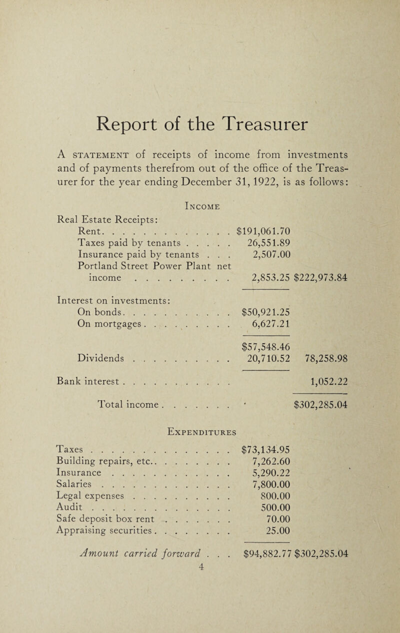 Report of the Treasurer A statement of receipts of income from investments and of payments therefrom out of the office of the Treas¬ urer for the year ending December 31, 1922, is as follows: Income Real Estate Receipts: Rent. Taxes paid by tenants. Insurance paid by tenants . . . Portland Street Power Plant net income. $191,061.70 26,551.89 2,507.00 2,853.25 $222,973.84 Interest on investments: On bonds. On mortgages. $50,921.25 6,627.21 Dividends. $57,548.46 20,710.52 78,258.98 Bank interest. 1,052.22 Total income. $302,285.04 Expenditures Taxes. Building repairs, etc. Insurance . Salaries. Legal expenses. Audit. Safe deposit box rent. Appraising securities. $73,134.95 7,262.60 5,290.22 7,800.00 800.00 500.00 70.00 25.00