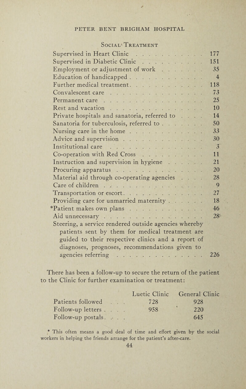 Social Treatment Supervised in Heart Clinic. 177 Supervised in Diabetic Clinic. 151 Employment or adjustment of work. 35 Education of handicapped. 4 Further medical treatment. 118 Convalescent care. 73 Permanent care. 25 Rest and vacation. 10 Private hospitals and sanatoria, referred to ... . 14 Sanatoria for tuberculosis, referred to. 50 Nursing care in the home. 33 Advice and supervision. 30 Institutional care .. 3~ Co-operation with Red Cross. 11 Instruction and supervision in hygiene. 21 Procuring apparatus. 20 Material aid through co-operating agencies .... 28 Care of children . y. 9 i Transportation or escort. 27 Providing care for unmarried maternity. 18 *Patient makes own plans. 46 Aid unnecessary. 28' Steering, a service rendered outside agencies whereby patients sent by them for medical treatment are guided to their respective clinics and a report of diagnoses, prognoses, recommendations given to agencies referring.226 There has been a follow-up to secure the return of the patient to the Clinic for further examination or treatment: Luetic Clinic General Clinic Patients followed ... 728 928 Follow-up letters .... 958 220 Follow-up postals. .• . . 645 * This often means a good deal of time and effort given by the social workers in helping the friends arrange for the patient’s after-care.
