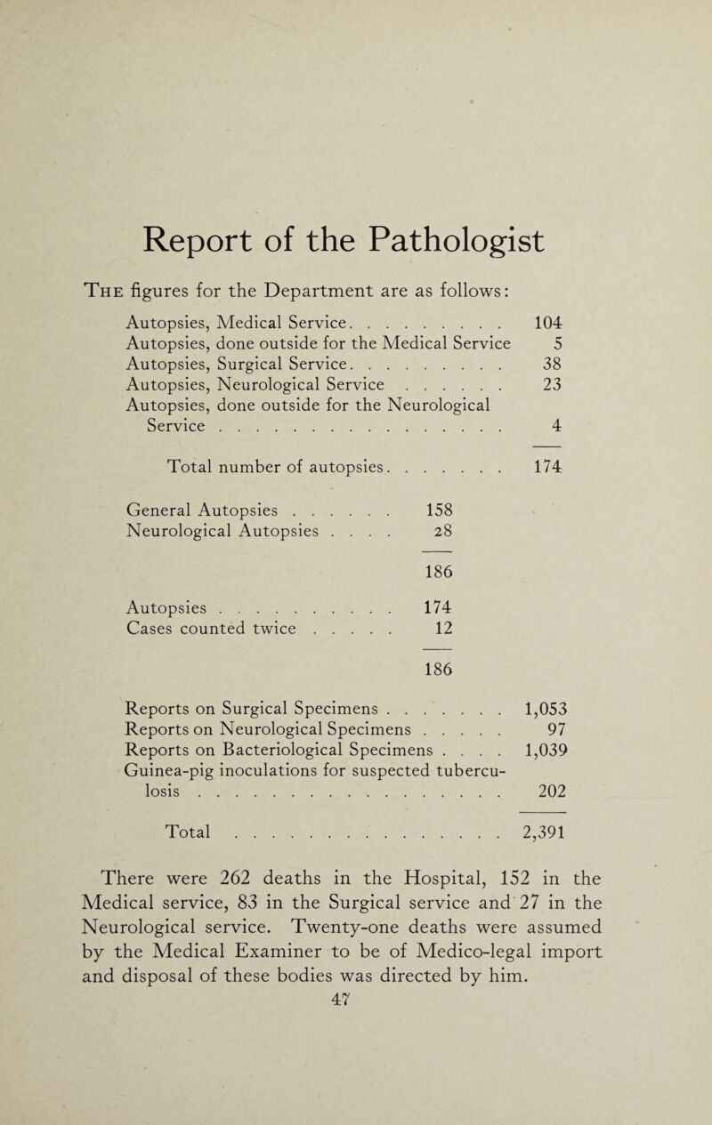 Report of the Pathologist The figures for the Department are as follows: Autopsies, Medical Service. 104 Autopsies, done outside for the Medical Service 5 Autopsies, Surgical Service. 38 Autopsies, Neurological Service. 23 Autopsies, done outside for the Neurological Service. 4 Total number of autopsies. 174 General Autopsies. 158 Neurological Autopsies .... 28 186 Autopsies. 174 Cases counted twice. 12 186 Reports on Surgical Specimens ....... 1,053 Reports on Neurological Specimens. 97 Reports on Bacteriological Specimens .... 1,039 Guinea-pig inoculations for suspected tubercu¬ losis . 202 Total .2,391 There were 262 deaths in the Hospital, 152 in the Medical service, 83 in the Surgical service and 27 in the Neurological service. Twenty-one deaths were assumed by the Medical Examiner to be of Medico-legal import and disposal of these bodies was directed by him.