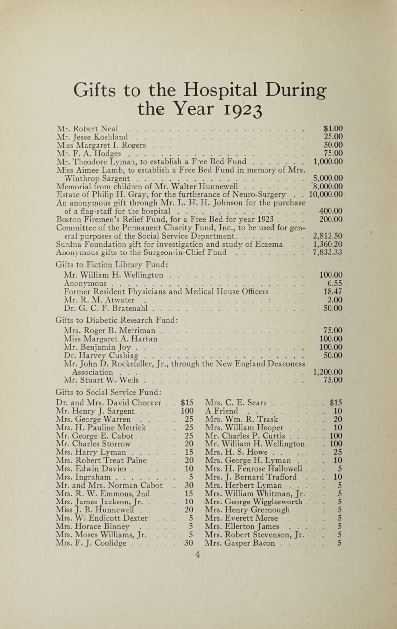 Gifts to the Hospital During the Year 1923 Mr. Robert Neal . $1.00 Mr. Jesse Koshland. 25.00 Miss Margaret I. Rogers. 50.00 Mr. F. A. Hodges. 75.00 Mr. Theodore Lyman, to establish a Free Bed Fund. 1,000.00 Miss Aimee Lamb, to establish a Free Bed Fund in memory of Mrs. Winthrop Sargent.,. 5,000.00 Memorial from children of Mr. Walter Hunnewell. 8,000.00 Estate of Philip H. Gray, for the furtherance of Neuro-Surgery . . 10,000.00 An anonymous gift through Mr. L. H. H. Johnson for the purchase of a flag-staff for the hospital. 400.00 Boston Firemen’s Relief Fund, for a Free Bed for year 1923 .... 200.00 Committee of the Permanent Charity Fund, Inc., to be used for gen¬ eral purposes of the Social Service Department.2,812.50 Surdna Foundation gift for investigation and study of Eczema . . 1,360.20 Anonymous gifts to the Surgeon-in-Chief Fund. 7,833.33 Gifts to Fiction Library Fund: Mr. William H. Wellington. 100.00 Anonymous. 6.55 Former Resident Physicians and Medical House Officers .... 18.47 Air. R. M. Atwater.> . . . . 2.00 Dr. G. C. F. Bratenahl. 50.00 Gifts to Diabetic Research Fund: Mrs. Roger B. Merriman. 75.00 Miss Margaret A. Harlan. 100.00 Mr. Benjamin Joy. 100.00 Dr. Harvey Cushing. 50.00 Air. John D. Rockefeller, Jr., through the New England Deaconess Association. 1,200.00 Mr. Stuart W. Wells. 75.00 Gifts to Social Service Fund: Dr. and Airs. David Cheever . . $15 Mrs. C. E. Sears.$15 Mr. Henry J. Sargent.100 A Friend.10 Mrs. George Warren.25 Airs. Wm. R. Trask .20 Airs. H. Pauline Merrick ... 25 Mrs. William Hooper.10 Mr. George E. Cabot.25 Mr. Charles P. Curtis.100 Mr. Charles Storrow.20 Mr. William H. Wellington. . . 100 Mrs. Harry Lyman.15 Mrs. H. S. Howe.25 Airs. Robert Treat Paine ... 20 Mrs. George H. Lyman .... 10 Mrs. Edwin Davies.10 Mrs. H. Fenrose Hallowed ... 5 Mrs. Ingraham. 5 Mrs. J. Bernard Trafford ... 10 Mr. and Mrs. Norman Cabot . 30 Mrs. Herbert Lyman. 5 Mrs. R. W. Emmons, 2nd ... 15 Mrs. William Whitman, Jr. . . 5 Mrs. James Jackson, Jr.10 Mrs. George Wigglesworth ... 5 Miss J. B. Hunnewell.20 Mrs. Henry Greenough . . . : 5 Mrs. W. Endicott Dexter ... 5 Mrs. Everett Morse . 5 Mrs. Horace Binney. 5 Mrs. Ellerton James. 5 Mrs. Moses Williams, Jr. . . . 5 Mrs. Robert Stevenson, Jr. . . 5 Mrs. F. J. Coolidge.30 Airs. Gasper Bacon. 5