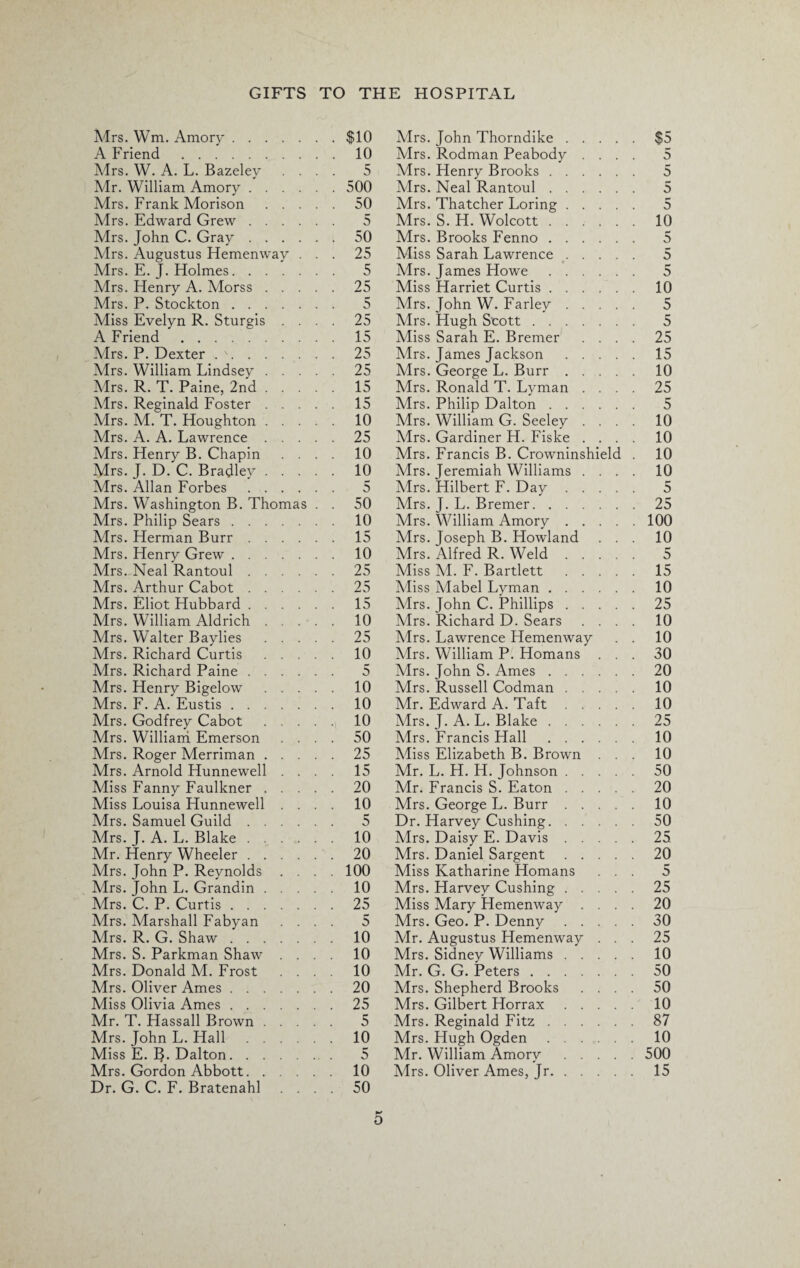 Mrs. Wm. Amorj-. A Friend . Mrs. W. A. L. Bazeley . . Mr. William Amory .... Mrs. Frank Morison . . . Mrs. Edward Grew .... Mrs. John C. Gray .... Mrs. Augustus Hemenway . Mrs. E. J. Holmes. Mrs. Henry A. Morss . . . Mrs. P. Stockton. Miss Evelyn R. Sturgis . . A Friend. Mrs. P. Dexter . '. Mrs. William Lindsey . . . Mrs. R. T. Paine, 2nd . . . Mrs. Reginald Foster . . . Mrs. M. T. Houghton . . . Mrs. A. A. Lawrence . . . Mrs. Henry B. Chapin . . Mrs. J. D. C. Bradley . . . Mrs. Allan Forbes .... Mrs. Washington B. Thomas Mrs. Philip Sears. Mrs. Herman Burr .... Mrs. Henry Grew. Mrs. Neal Rantoul .... Mrs. Arthur Cabot .... Mrs. Eliot Hubbard .... Mrs. William Aldrich . . . Mrs. Walter Baylies . . . Mrs. Richard Curtis . . . Mrs. Richard Paine .... Mrs. Henry Bigelow . . . Mrs. F. A. Eustis. Mrs. Godfrey Cabot . . . Mrs. William Emerson . . Mrs. Roger Merriman . . . Mrs. Arnold Hunnewell . . Miss Fanny Faulkner . . . Miss Louisa Hunnewell . . Mrs. Samuel Guild .... Mrs. J. A. L. Blake .... Mr. Henry Wheeler .... Mrs. John P. Reynolds . . Mrs. John L. Grandin . . . Mrs. C. P. Curtis. Mrs. Marshall Fabyan . . Mrs. R. G. Shaw. Mrs. S. Parkman Shaw . . Mrs. Donald M. Frost . . Mrs. Oliver Ames. Miss Olivia Ames. Mr. T. Hassall Brown . . . Mrs. John L. Hall . . . . Miss E. ]J. Dalton. Mrs. Gordon Abbott. . . . Dr. G. C. F. Bratenahl . . Mrs. John Thorndike.$5 Mrs. Rodman Peabody .... 5 Mrs. Henry Brooks. 5 Mrs. Neal Rantoul. 5 Mrs. Thatcher Loring. 5 Mrs. S. H. Wolcott.10 Mrs. Brooks Fenno. 5 Miss Sarah Lawrence. 5 Mrs. James Howe. 5 Miss Harriet Curtis.10 Mrs. John W. Farley. 5 Mrs. Hugh Scott. 5 Miss Sarah E. Bremer .... 25 Mrs. James Jackson.15 Mrs. George L. Burr.10 Mrs. Ronald T. Lyman .... 25 Mrs. Philip Dalton. 5 Mrs. William G. Seeley .... 10 Mrs. Gardiner H. Fiske .... 10 Mrs. Francis B. Crowninshield . 10 Mrs. Jeremiah Williams .... 10 Mrs. Hilbert F. Day. 5 Mrs. J. L. Bremer.25 Mrs. William Amory.100 Mrs. Joseph B. Howland ... 10 Mrs. Alfred R. Weld. 5 Miss M. F. Bartlett .15 Miss Mabel Lyman.10 Airs. John C. Phillips.25 Mrs. Richard D. Sears .... 10 Airs. Lawrence Hemenway . . 10 Airs. William P. Homans ... 30 Airs. John S. Ames.20 Mrs. Russell Codman.10 Mr. Edward A. Taft.10 Mrs. J. A. L. Blake.25 Mrs. Francis Hall.10 Aliss Elizabeth B. Brown ... 10 Mr. L. H. H. Johnson.50 Mr. Francis S. Eaton.20 Mrs. George L. Burr.10 Dr. Harvey Cushing.50 Airs. Daisy E. Davis.25 Mrs. Daniel Sargent.20 Miss Katharine Homans ... 5 Mrs. Harvey Cushing.25 Miss Mary Hemenway .... 20 Mrs. Geo. P. Denny.30 Mr. Augustus Hemenway ... 25 Mrs. Sidney Williams.10 Mr. G. G. Peters.50 Mrs. Shepherd Brooks .... 50 Mrs. Gilbert Horrax.10 Mrs. Reginald Fitz.87 Mrs. Hugh Ogden.10 Air. William Amory .500 Airs. Oliver Ames, Jr.15 $10 10 5 500 50 5 50 25 5 25 5 25 15 25 25 15 15 10 25 10 10 5 50 10 15 10 25 25 15 10 25 10 5 10 10 10 50 25 15 20 10 5 10 20 100 10 25 5 10 10 10 20 25 5 10 5 10 50 o