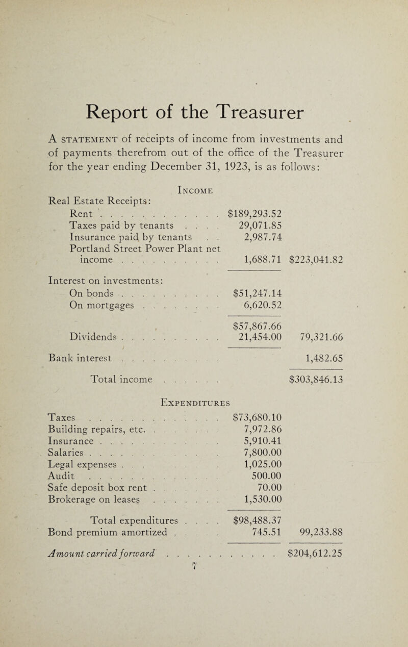 Report of the Treasurer A statement of receipts of income from investments and of payments therefrom out of the office of the Treasurer for the year ending December 31, 1923, is as follows: Income Real Estate Receipts: Rent. Taxes paid by tenants .... Insurance paid by tenants . . Portland Street Power Plant net income. $189,293.52 29,071.85 2,987.74 1,688.71 $223,041.82 Interest on investments: On bonds. $51,247.14 On mortgages. 6,620.52 $57,867.66 Dividends. 21,454.00 / - Bank interest. Total income. Expenditures Taxes . $73,680.10 Building repairs, etc. . Insurance . Salaries. Legal expenses ... Audit . Safe deposit box rent . . . Brokerage on leases . . . Total expenditures Bond premium amortized . 79,321.66 1,482.65 $303,846.13 7,972.86 5,910.41 7,800.00 1,025.00 500.00 70.00 1,530.00 $98,488.37 745.51 99,233.88