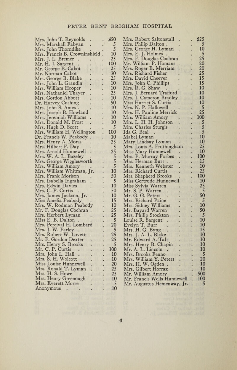 Mrs. John T. Reynolds . . $50 Mrs. Marshall Fabyan . . 5 Mrs. John Thorndike . . 5 Mrs. Francis B. Crowninshield . 10 Mrs. J. L. Bremer . . .25 Mr. H. J. Sargent . . . 100 Mr. George E. Cabot . . 25 Mr. Norman Cabot . . 30 Mrs. George B. Blake . . 25 Mrs. John L. Grandin . . 10 Mrs. William Hooper . . 10 Mrs. Nathaniel Thayer . . 25 Mrs. Gordon Abbott . . 10 Dr. Harvey Cushing . . 50 Mrs. John S. Ames ... 10 Mrs. Joseph B. Howland . 10 Mrs. Jeremiah Williams . . 10 Mrs. Donald M. Frost . . 10 Mrs. Hugh D. Scott . . 5 Mrs. William H. Wellington . 100 Dr. Francis W. Peabody . . 10 Mrs. Henry A. Morss . . 25 Mrs. Hilbert F. Day . . 5 Mrs. Arnold Hunnewell . . 25 Mrs. W. A. L. Bazeley . . 5 Mrs. George Wigglesworth . 5 Mrs. William Amory . . 5 Mrs. William Whitman, Jr. . 10 Mrs. Frank Morison . . 50 Mrs. Isabella Ingraham . . 5 Mrs. Edwin Davies . . 10 Mrs. C. P. Curtis ... 50 Mrs. James Jackson, Jr. . . 10 Miss Amelia Peabody . . 15 Mrs. W. Rodman Peabody . 10 Mr. F. Douglas Cochran . . 25 Mrs. Herbert Lyman . . 25 Miss E. B. Dalton ... 5 Mrs. Percival H. Lombard . 20 Mrs. J. W. Farley ... 5 Mrs. Robert W. Lovett . . 25 Mr. F. Gordon Dexter . . 25 Mrs. Henry S. Brooks . . 5 Mr. C. P. Curtis . . . 100 Mrs. John L. Hall ... 10 Mrs. S. H. Wolcott . . 10 Miss Louise Hunnewell . . 20 Mrs. Ronald T. Lyman . . 25 Mrs. H. S. Howe . . .25 Mrs. Henry Greenough . . 10 Mrs. Everett Morse . . 5 Anonymous .... 10 Mrs. Robert Saltonstall . . $25 Mrs. Philip Dalton ... 5 Mrs. George H. Lyman . . 10 Mrs. E. J. Holmes ... 5 Mrs. F. Douglas Cochran . 25 Mr. William P. Homans . . 20 Mrs. Roger B. Merriam . . 20 Mrs. Richard Fisher . . 25 Mrs. David Cheever . . 15 Mrs. John C. Phillips . . 15 Mrs. R. G. Shaw ... 10 Mrs. J. Bernard Trafford . 10 Mrs. J. Cameron Bradley . 10 Miss Harriet S. Curtis . . 10 Mrs. N. P. Hallowell . . 5 Mrs. H. Pauline Merrick . 25 Mrs. William Amory . . 100 Mrs. L. H. H. Johnson . . 5 Mrs. Charles Sturgis . . 5 Ida G. Beal .... 5 Mabel Lyman ... 10 Mary Lindsay Lyman . . 10 Mrs. Louis A. Frothingham . 25 Miss Mary Hunnewell . . 10 Mrs. F. Murray Forbes . . 100 Mrs. Herman Burr ... 15 Mrs. Kenneth Webster . . 10 Mrs. Richard Curtis . . 25 Mrs. Shepherd Brooks . . 100 Miss Gertrude Hunnewell . 10 Miss Sylvia Warren . . 25 Mr. S. P. Warren ... 5 Mr. G. G. Peters . . .50 Mrs. Richard Paine . . 5 Mrs. Sidney Williams . . 10 Mr. Bayard Warren . . 50 Mrs. Philip Stockton . . 5 Louise R. Sargent . . .10 Evelyn T. Burr . . .10 Mrs. H. G. Byng ... 15 Mrs. J. A. L. Blake . . 10 Mr. Edward A. Taft . . 10 Mrs. Henry B. Chapin . . 10 Mr. A. L. Lincoln ... 10 Mrs. Brooks Fenno . . 5 Mrs. William Y. Peters . . 20 Mrs. H. W. Ogden ... 10 Mrs. Gilbert Horrax . . 10 Mr. William Amory . . 500 Mr. Francis Wells Hunnewell . 100 Mr. Augustus Hemenway, Jr. . 5