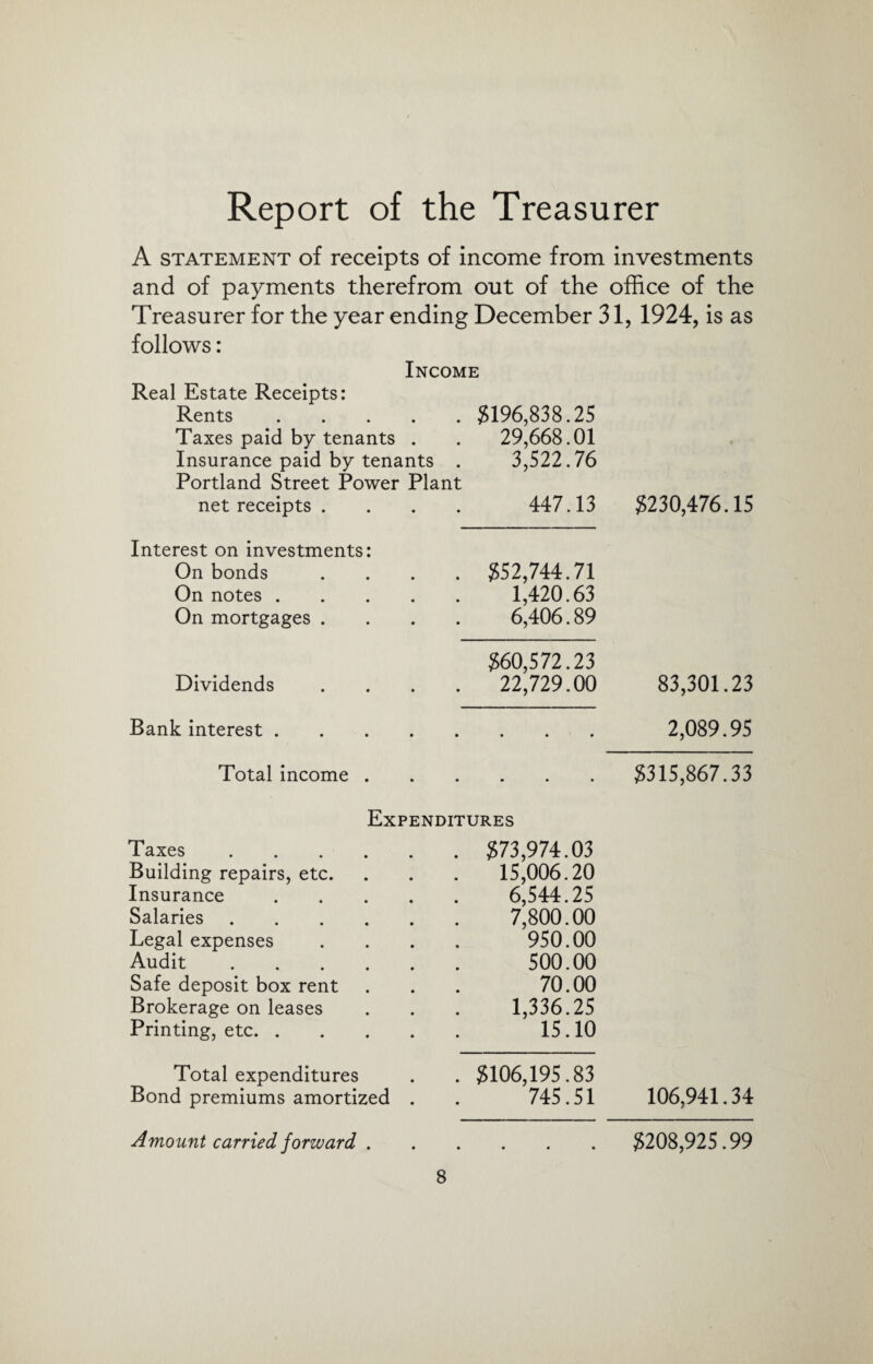 A statement of receipts of income from investments and of payments therefrom out of the office of the Treasurer for the year ending December 31, 1924, is as follows: Income Real Estate Receipts: Rents. Taxes paid by tenants . Insurance paid by tenants . Portland Street Power Plant net receipts .... 3196,838.25 29,668.01 3,522.76 447.13 $230,476.15 Interest on investments: On bonds .... On notes. On mortgages .... 352,744.71 1,420.63 6,406.89 Dividends .... 360,572.23 22,729.00 83,301.23 Bank interest. 2,089.95 Total income . . 3315,867.33 Expenditures Taxes. Building repairs, etc. Insurance . Salaries. Legal expenses .... Audit. Safe deposit box rent Brokerage on leases Printing, etc. 373,974.03 15,006.20 6.544.25 7,800.00 950.00 500.00 70.00 1.336.25 15.10 Total expenditures Bond premiums amortized . 3106,195.83 745.51 106,941.34 Amount carried forward . • • • 3208,925.99