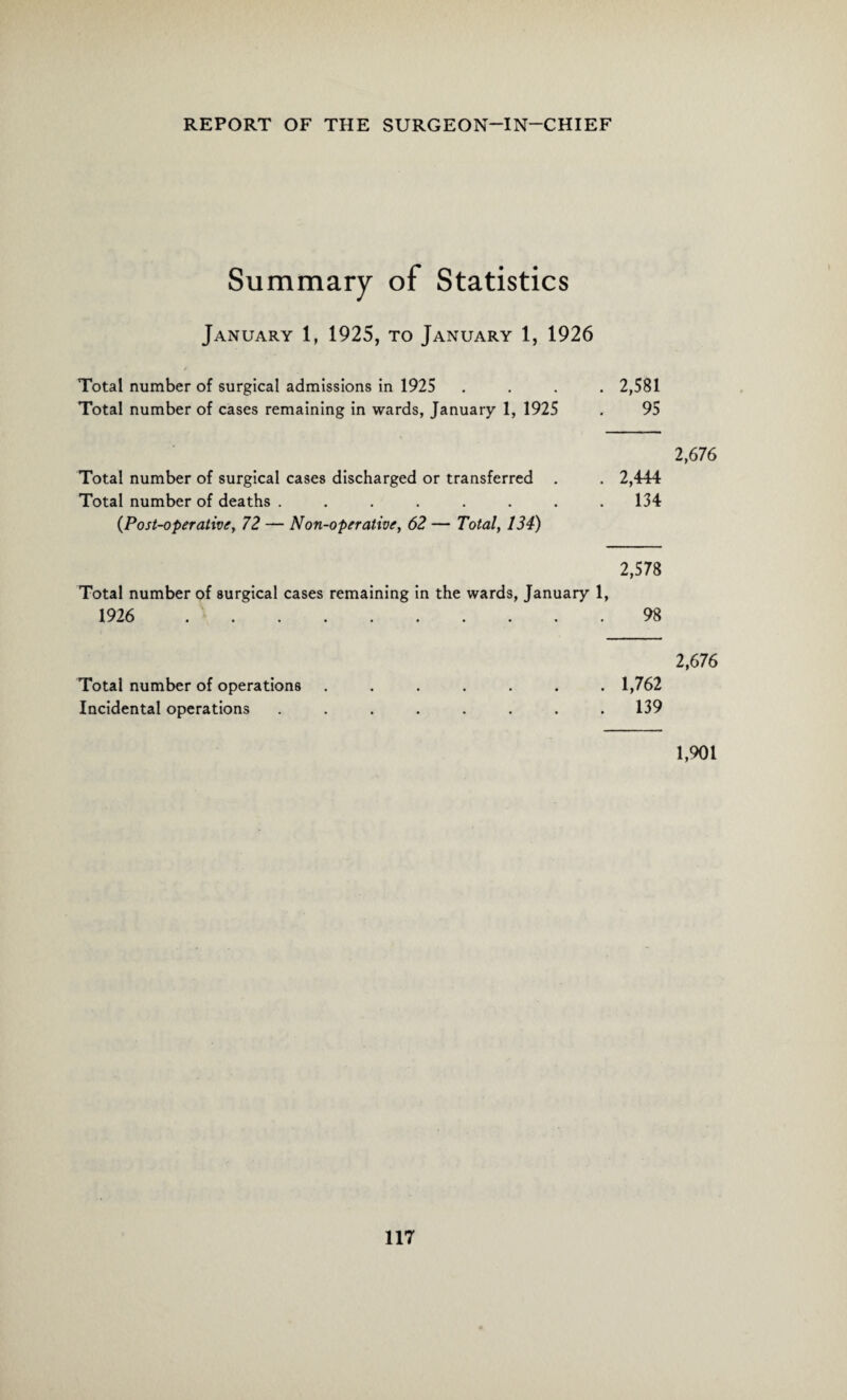 Summary of Statistics January 1, 1925, to January 1, 1926 Total number of surgical admissions in 1925 .... 2,581 Total number of cases remaining in wards, January 1, 1925 . 95 2,676 Total number of surgical cases discharged or transferred . . 2,444 Total number of deaths ........ 134 (Post-operative, 72 — Non-operative, 62 — Total, 134) 2,578 Total number of surgical cases remaining in the wards, January 1, 1926 . 98 2,676 Total number of operations ....... 1,762 Incidental operations ........ 139 1,901