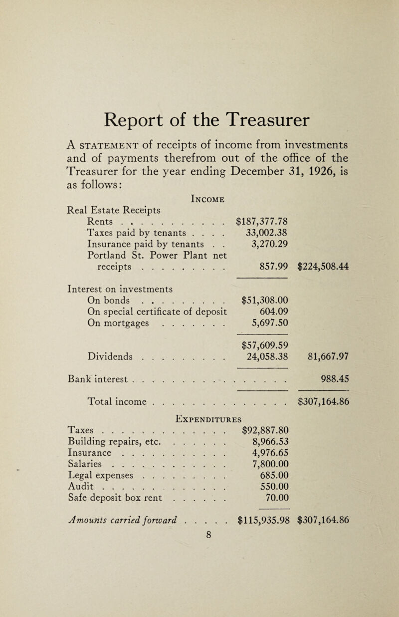 Report of the Treasurer A statement of receipts of income from investments and of payments therefrom out of the office of the Treasurer for the year ending December 31, 1926, is as follows: Income Real Estate Receipts Rents .. $187,377.78 Taxes paid by tenants .... 33,002.38 Insurance paid by tenants . . Portland St. Power Plant net 3,270.29 receipts. 857.99 $224,508.44 Interest on investments On bonds. $51,308.00 On special certificate of deposit 604.09 On mortgages . 5,697.50 $57,609.59 Dividends. 24,058.38 81,667.97 Bank interest. 988.45 Total income. $307,164.86 Expenditures Taxes. $92,887.80 Building repairs, etc. 8,966.53 Insurance . 4,976.65 Salaries. 7,800.00 Legal expenses. 685.00 Audit. 550.00 Safe deposit box rent. 70.00 Amounts carried forward. $115,935.98 $307,164.86