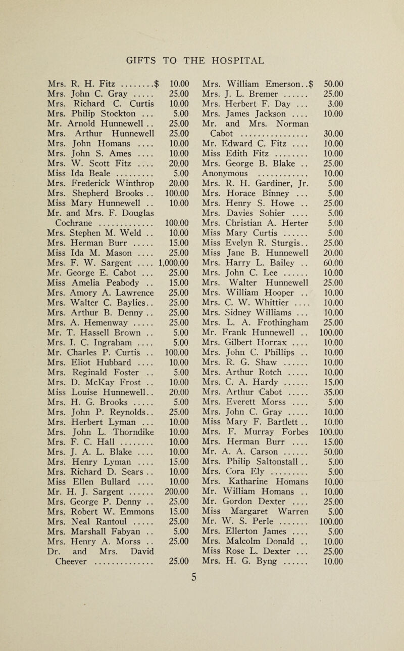 Mrs. R. H. Fitz .$ 10.00 Mrs. William Emerson..$ 50.00 Mrs. John C. Gray . 25.00 Mrs. J. L. Bremer . 25.00 Mrs. Richard C. Curtis 10.00 Mrs. Herbert F. Day ... 3.00 Mrs. Philip Stockton ... 5.00 Mrs. James Jackson .... 10.00 Mr. Arnold Hunnewell .. 25.00 Mr. and Mrs. Norman Mrs. Arthur Hunnewell 25.00 Cabot . 30.00 Mrs. John Homans .... 10.00 Mr. Edward C. Fitz .... 10.00 Mrs. John S. Ames _ 10.00 Miss Edith Fitz . 10.00 Mrs. W. Scott Fitz .... 20.00 Mrs. George B. Blake .. 25.00 Miss Ida Beale . 5.00 Anonymous . 10.00 Mrs. Frederick Winthrop 20.00 Mrs. R. H. Gardiner, Jr. 5.00 Mrs. Shepherd Brooks .. 100.00 Mrs. Horace Binney ... 5.00 Miss Mary Hunnewell .. 10.00 Mrs. Henry S. Howe .. 25.00 Mr. and Mrs. F. Douglas Mrs. Davies Sohier .... 5.00 Cochrane . 100.00 Mrs. Christian A. Herter 5.00 Mrs. Stephen M. Weld .. 10.00 Miss Mary Curtis . 5.00 Mrs. Herman Burr . 15.00 Miss Evelyn R. Sturgis.. 25.00 Miss Ida M. Mason _ 25.00 Miss Jane B. Hunnewell 20.00 Mrs. F. W. Sargent _ 1,000.00 Mrs. Harry L. Bailey .. 60.00 Mr. George E. Cabot ... 25.00 Mrs. John C. Lee . 10.00 Miss Amelia Peabody .. 15.00 Mrs. Walter Hunnewell 25.00 Mrs. Amory A. Lawrence 25.00 Mrs. William Hooper .. 10.00 Mrs. Walter C. Baylies.. 25.00 Mrs. C. W. Whittier .... 10.00 Mrs. Arthur B. Denny .. 25.00 Mrs. Sidney Williams ... 10.00 Mrs. A. Hemenway . 25.00 Mrs. L. A. Frothingham 25.00 Mr. T. Hassell Brown .. 5.00 Mr. Frank Hunnewell .. 100.00 Mrs. I. C. Ingraham .... 5.00 Mrs. Gilbert Horrax .... 10.00 Mr. Charles P. Curtis .. 100.00 Mrs. John C. Phillips .. 10.00 Mrs. Eliot Hubbard .... 10.00 Mrs. R. G. Shaw . 10.00 Mrs. Reginald Foster .. 5.00 Mrs. Arthur Rotch . 10.00 Mrs. D. McKay Frost .. 10.00 Mrs. C. A. Hardy . 15.00 Miss Louise Hunnewell.. 20.00 Mrs. Arthur Cabot . 35.00 Mrs. H. G. Brooks . 5.00 Mrs. Everett Morss .... 5.00 Mrs. John P. Reynolds.. 25.00 Mrs. John C. Gray . 10.00 Mrs. Herbert Lyman ... 10.00 Miss Mary F. Bartlett .. 10.00 Mrs. John L. Thorndike 10.00 Mrs. F. Murray Forbes 100.00 Mrs. F. C. Hall . 10.00 Mrs. Herman Burr .... 15.00 Mrs. J. A. L. Blake _ 10.00 Mr. A. A. Carson . 50.00 Mrs. Henry Lyman .... 15.00 Mrs. Philip Saltonstall .. 5.00 Mrs. Richard D. Sears .. 10.00 Mrs. Cora Ely . 5.00 Miss Ellen Bullard .... 10.00 Mrs. Katharine Homans 10.00 Mr. H. J. Sargent . 200.00 Mr. William Homans .. 10.00 Mrs. George P. Denny .. 25.00 Mr. Gordon Dexter _ 25.00 Mrs. Robert W. Emmons 15.00 Miss Margaret Warren 5.00 Mrs. N eal Rantoul . 25.00 Mr. W. S. Perle . 100.00 Mrs. Marshall Fabyan .. 5.00 Mrs. Ellerton James .... 5.00 Mrs. Henry A. Morss .. 25.00 Mrs. Malcolm Donald .. 10.00 Dr. and Mrs. David Miss Rose L. Dexter ... 25.00 Cheever . 25.00 Mrs. H. G. Byng . 10.00