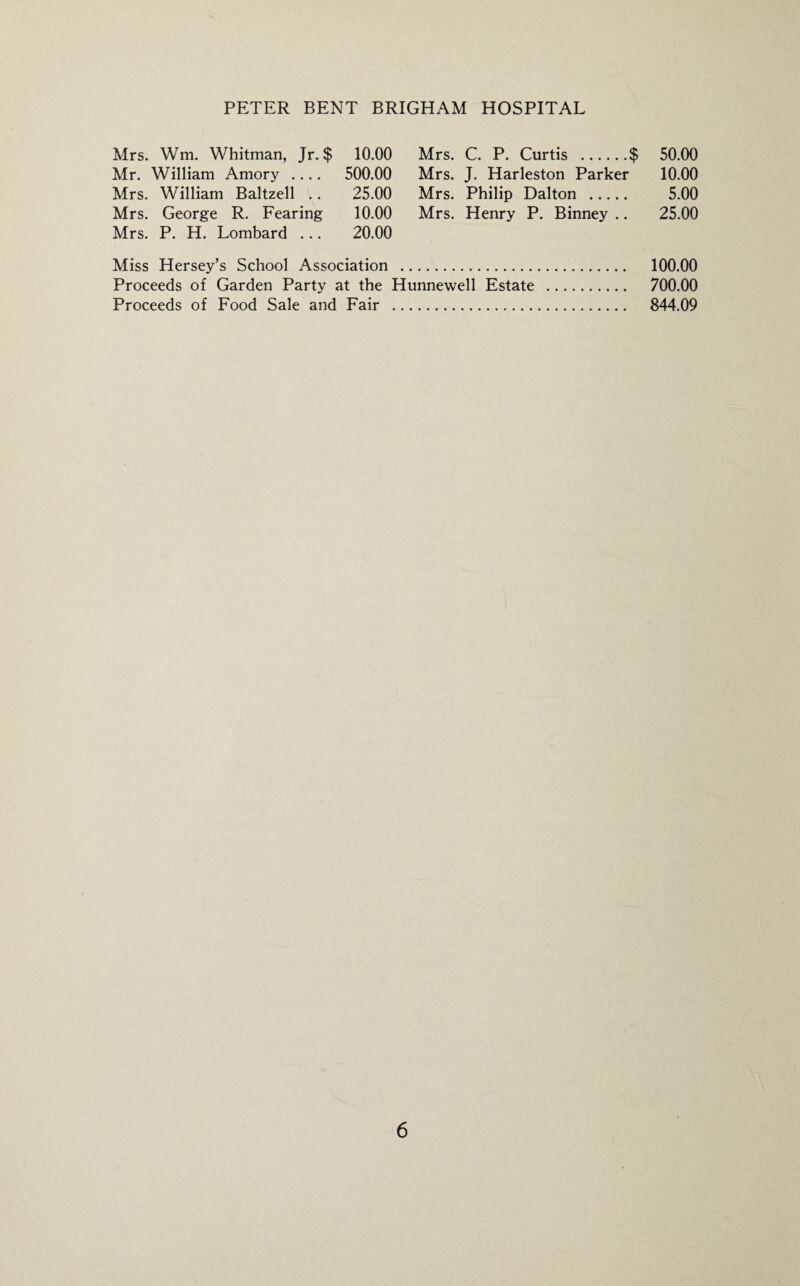 Mrs. Wm. Whitman, Jr. $ 10.00 Mrs. C. P. Curtis .$ 50.00 Mr. William Amory _ 500.00 Mrs. J. Harleston Parker 10.00 Mrs. William Baltzell .. 25.00 Mrs. Philip Dalton . 5.00 Mrs. George R. Fearing 10.00 Mrs. Henry P. Binney .. 25.00 Mrs. P. H. Lombard ... 20.00 Miss Hersey’s School Association . 100.00 Proceeds of Garden Party at the Hunnewell Estate . 700.00 Proceeds of Food Sale and Fair . 844.09